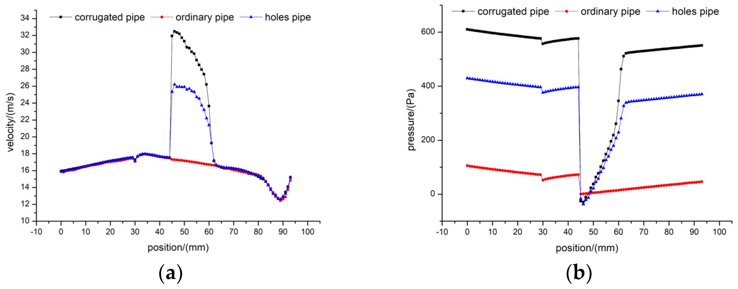 Agriculture 12 01845 g007