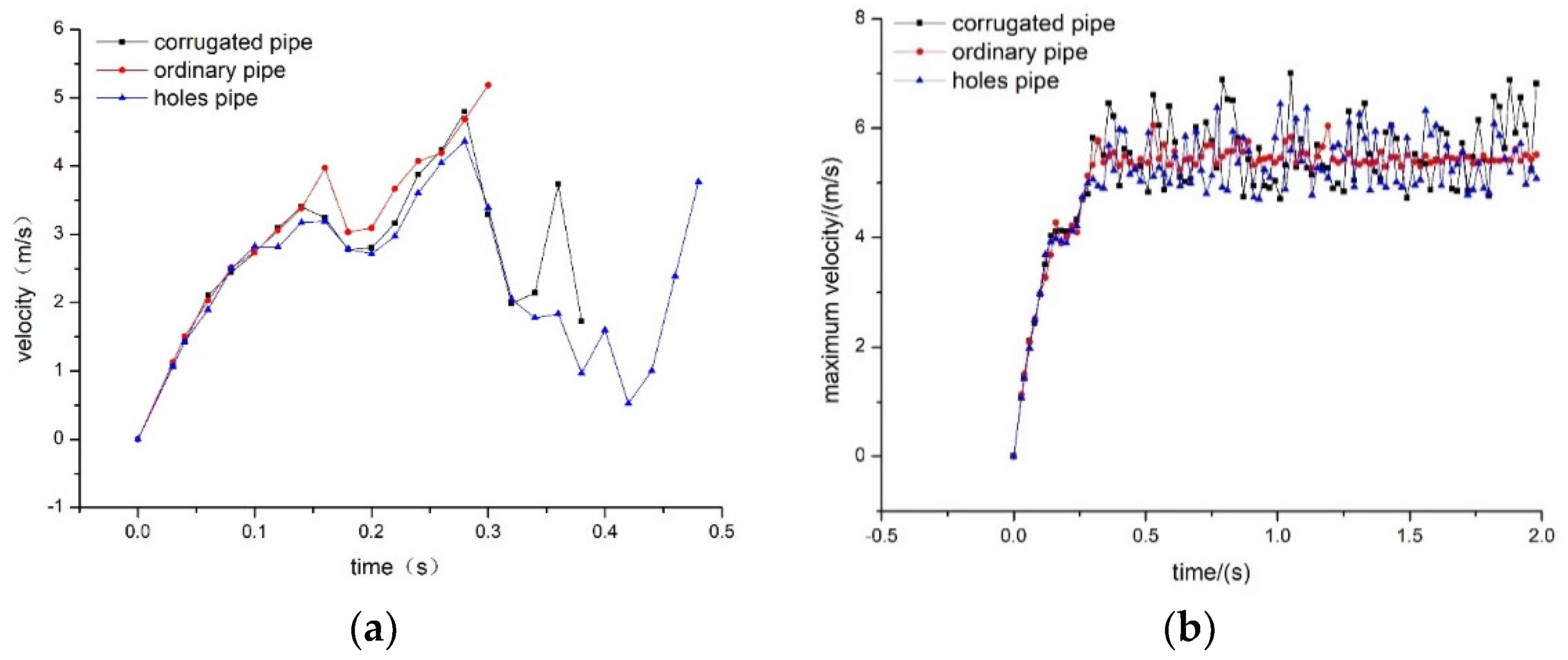 Agriculture 12 01845 g010