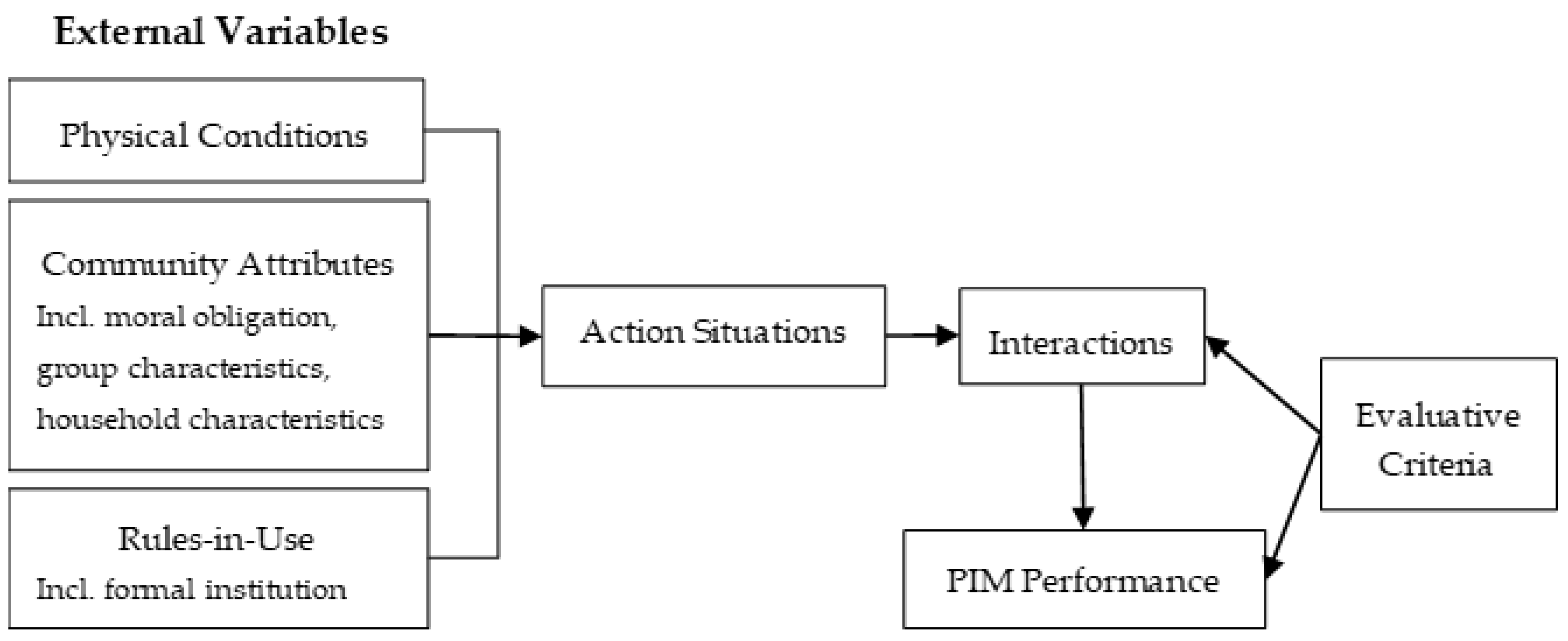 Agriculture 12 01847 g001 Agriculture 12 01847 g001