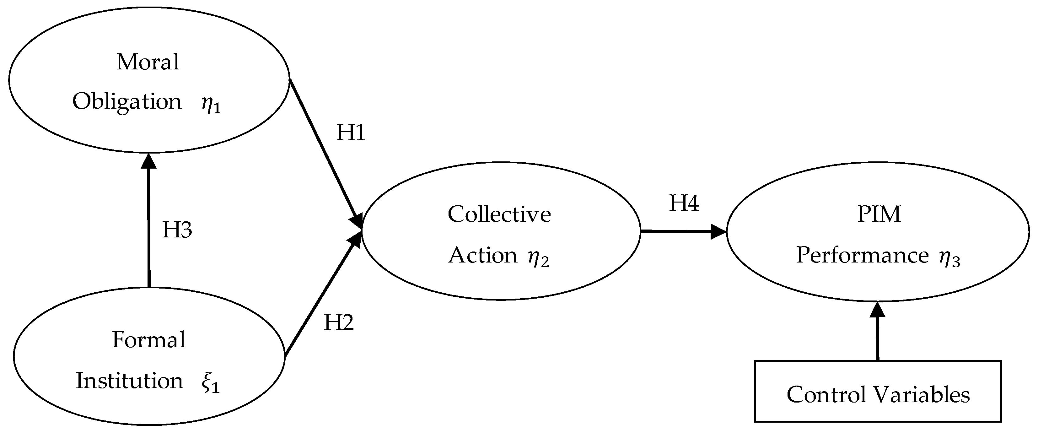 Agriculture 12 01847 g002 Agriculture 12 01847 g002