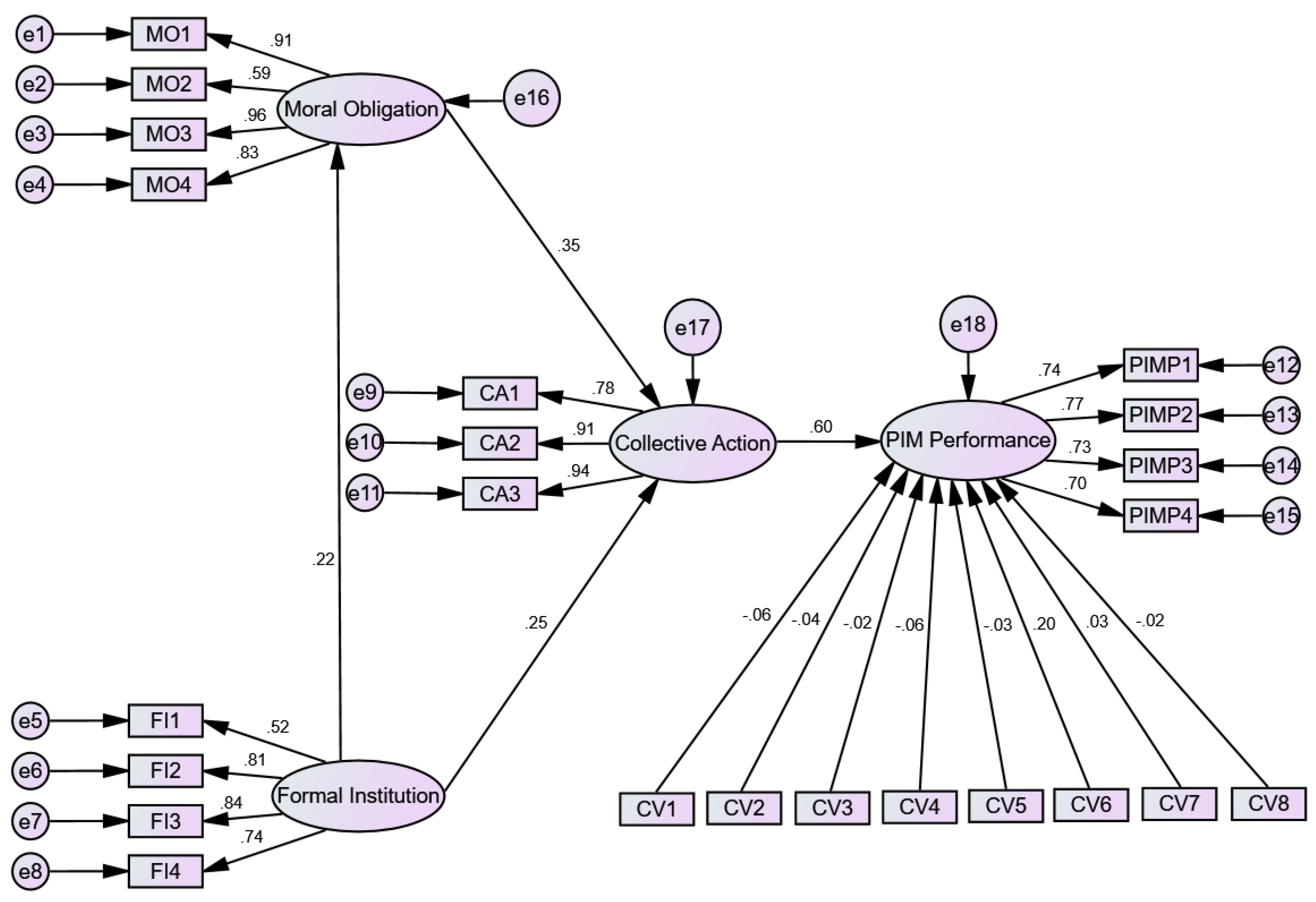 Agriculture 12 01847 g003 Agriculture 12 01847 g003