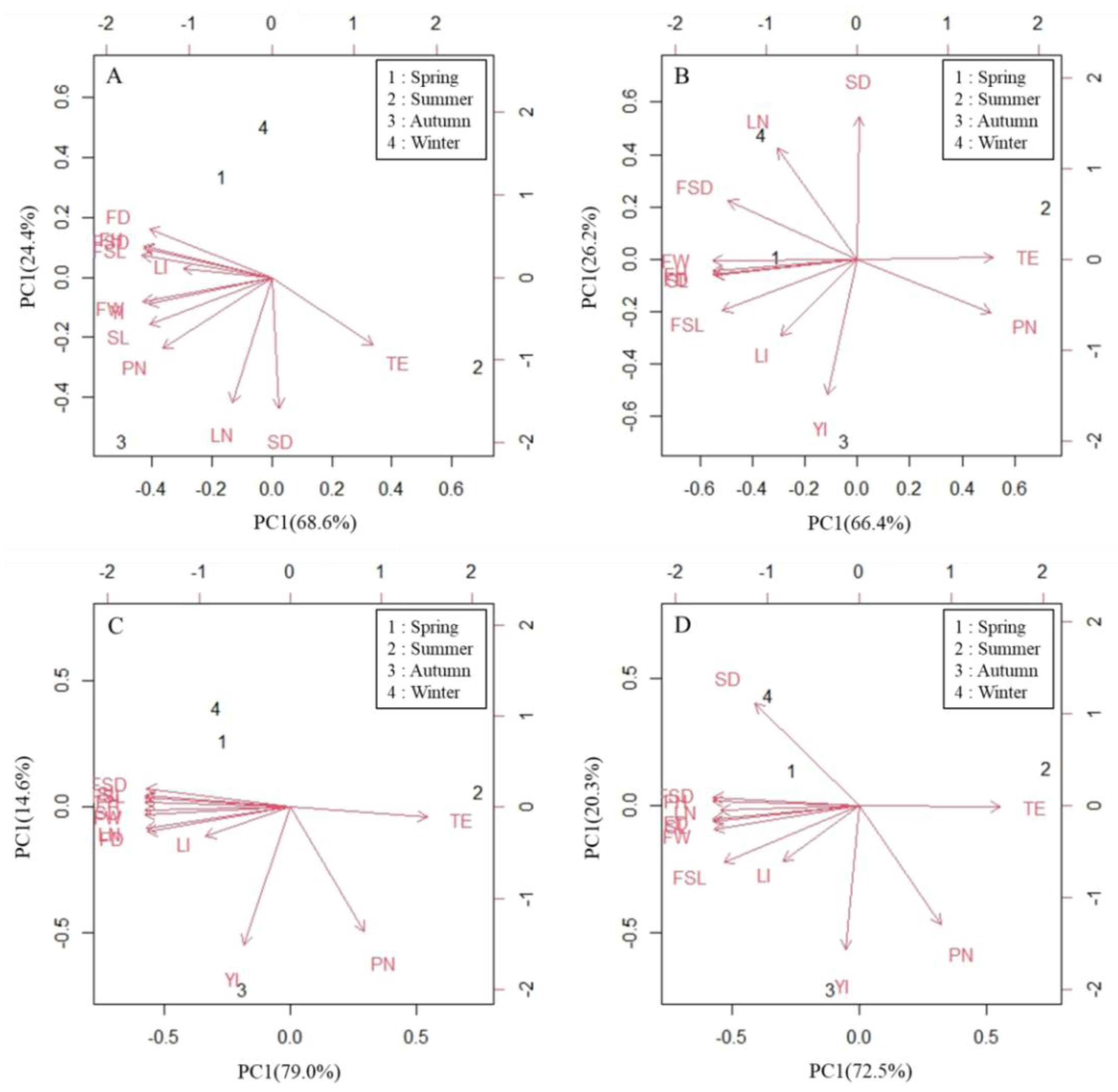 Agriculture 12 01848 g002 Agriculture 12 01848 g002