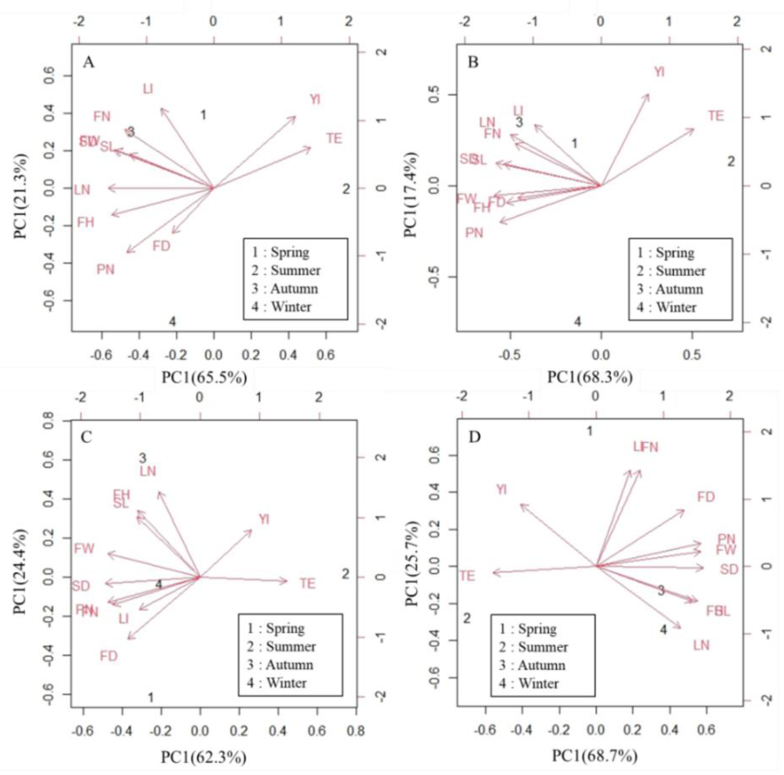 Agriculture 12 01848 g003 Agriculture 12 01848 g003