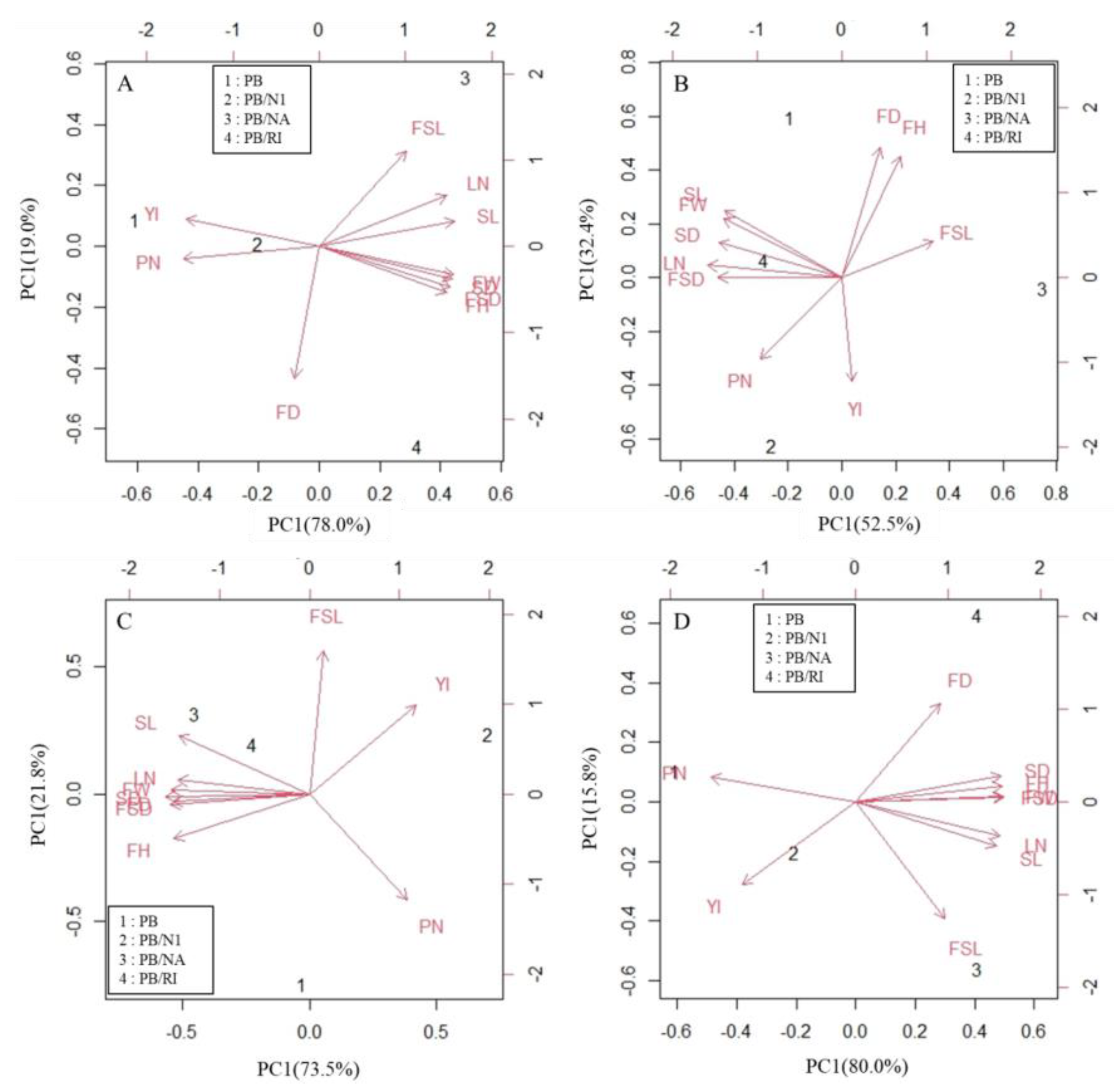 Agriculture 12 01848 g004 Agriculture 12 01848 g004