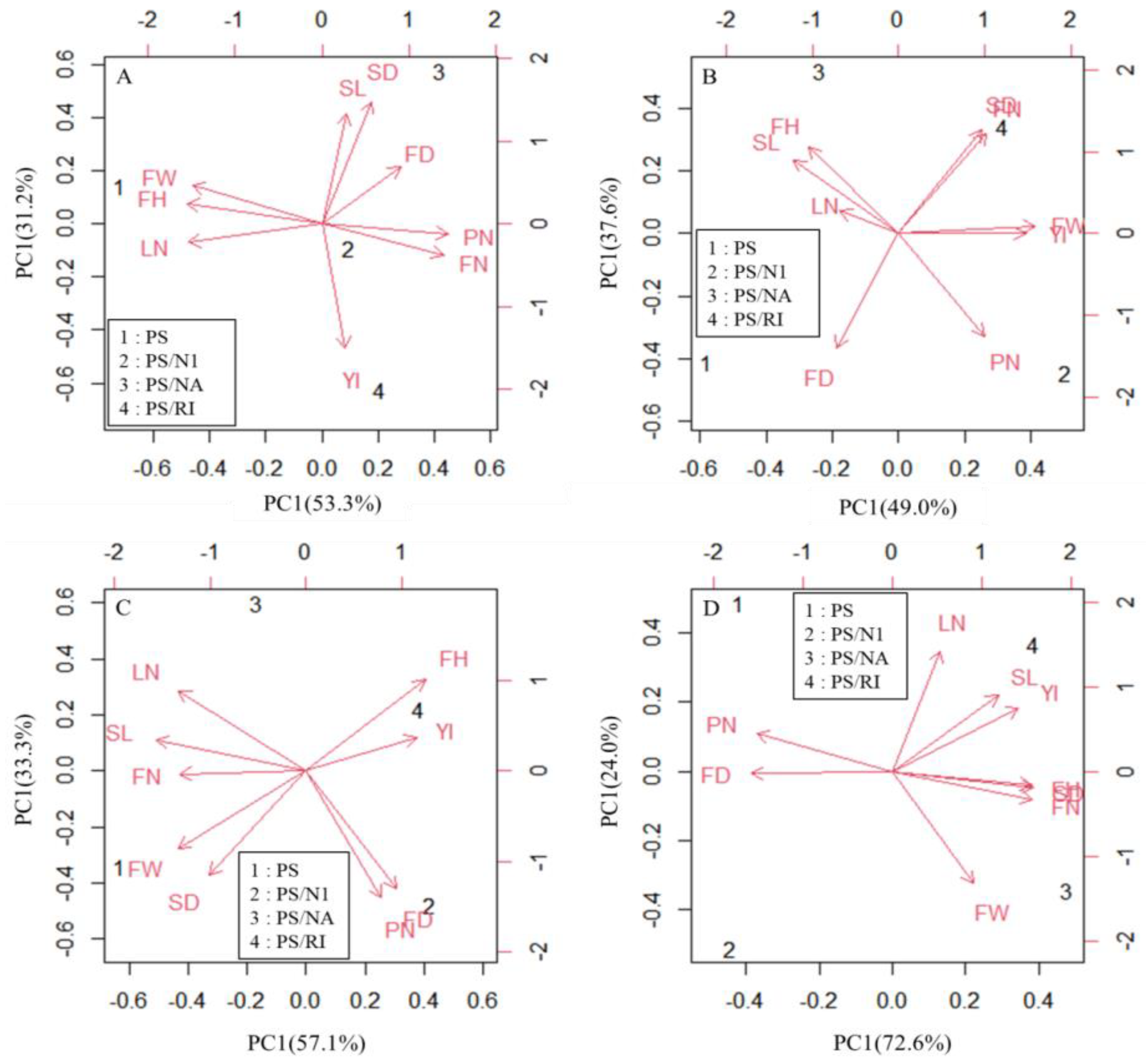 Agriculture 12 01848 g005 Agriculture 12 01848 g005