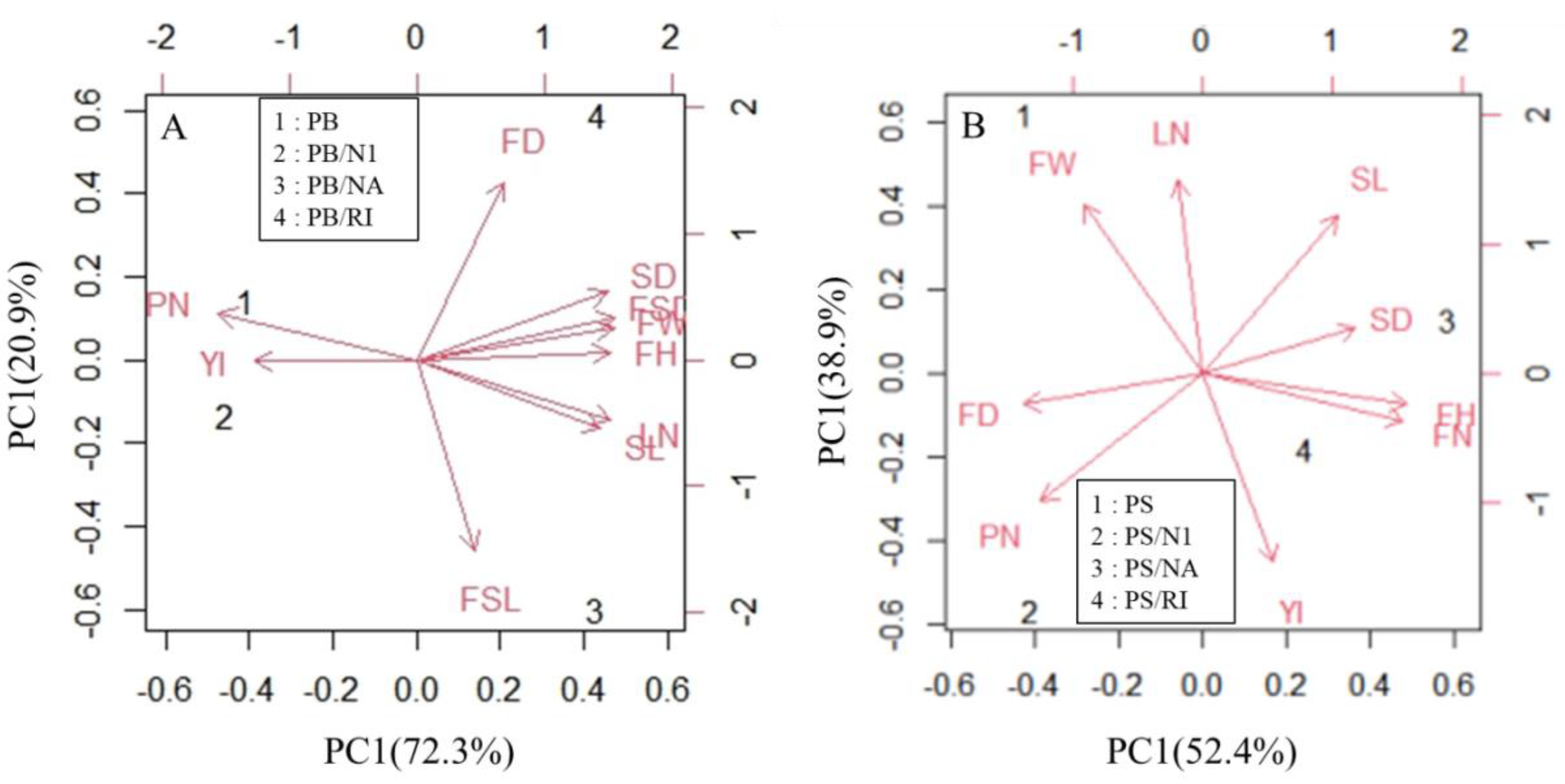 Agriculture 12 01848 g006 Agriculture 12 01848 g006