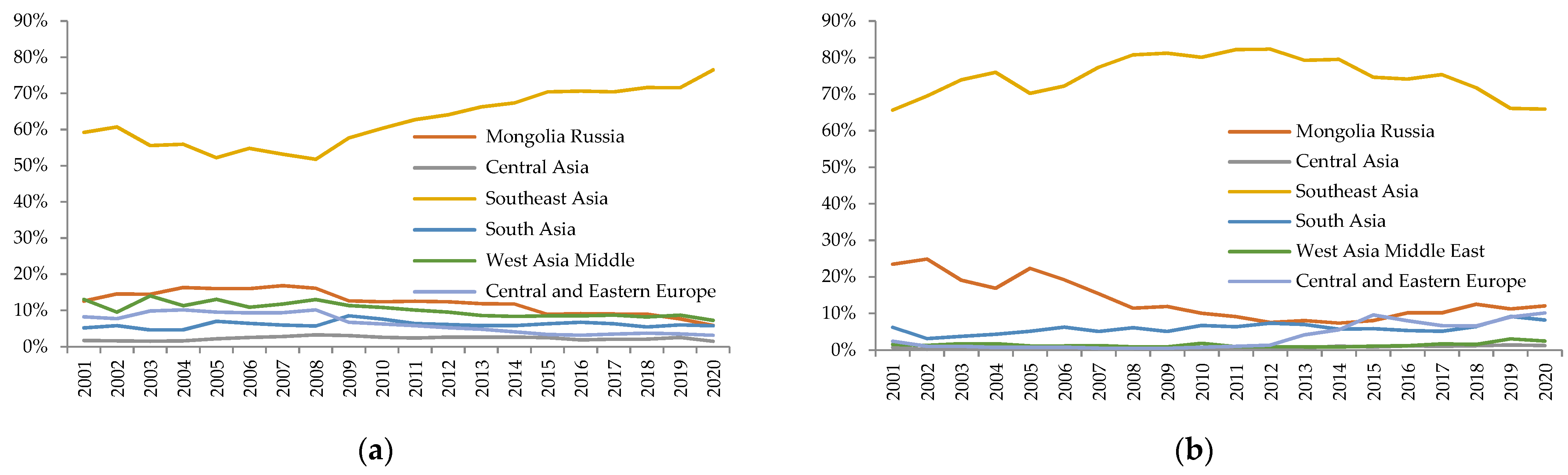 Agriculture 12 01850 g002