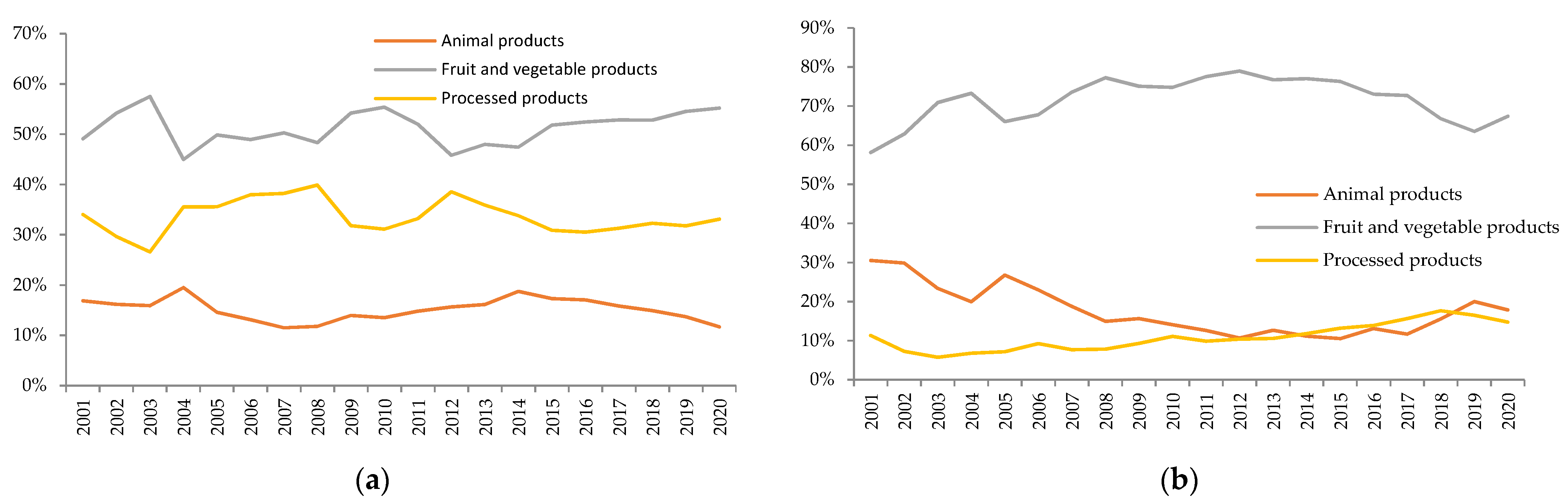 Agriculture 12 01850 g003