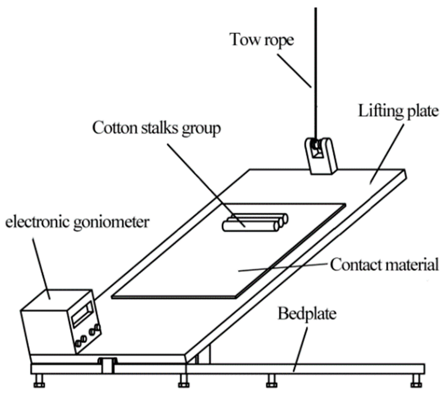 Agriculture 12 01851 g004
