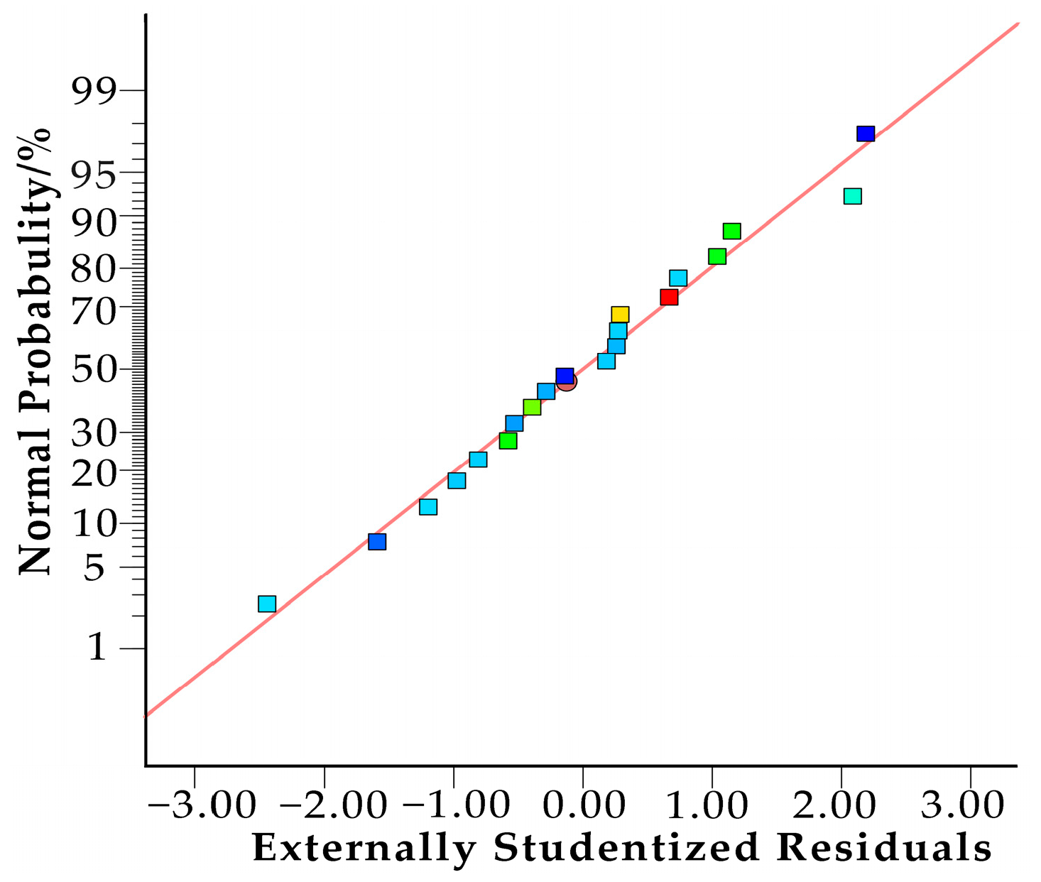 Agriculture 12 01851 g008