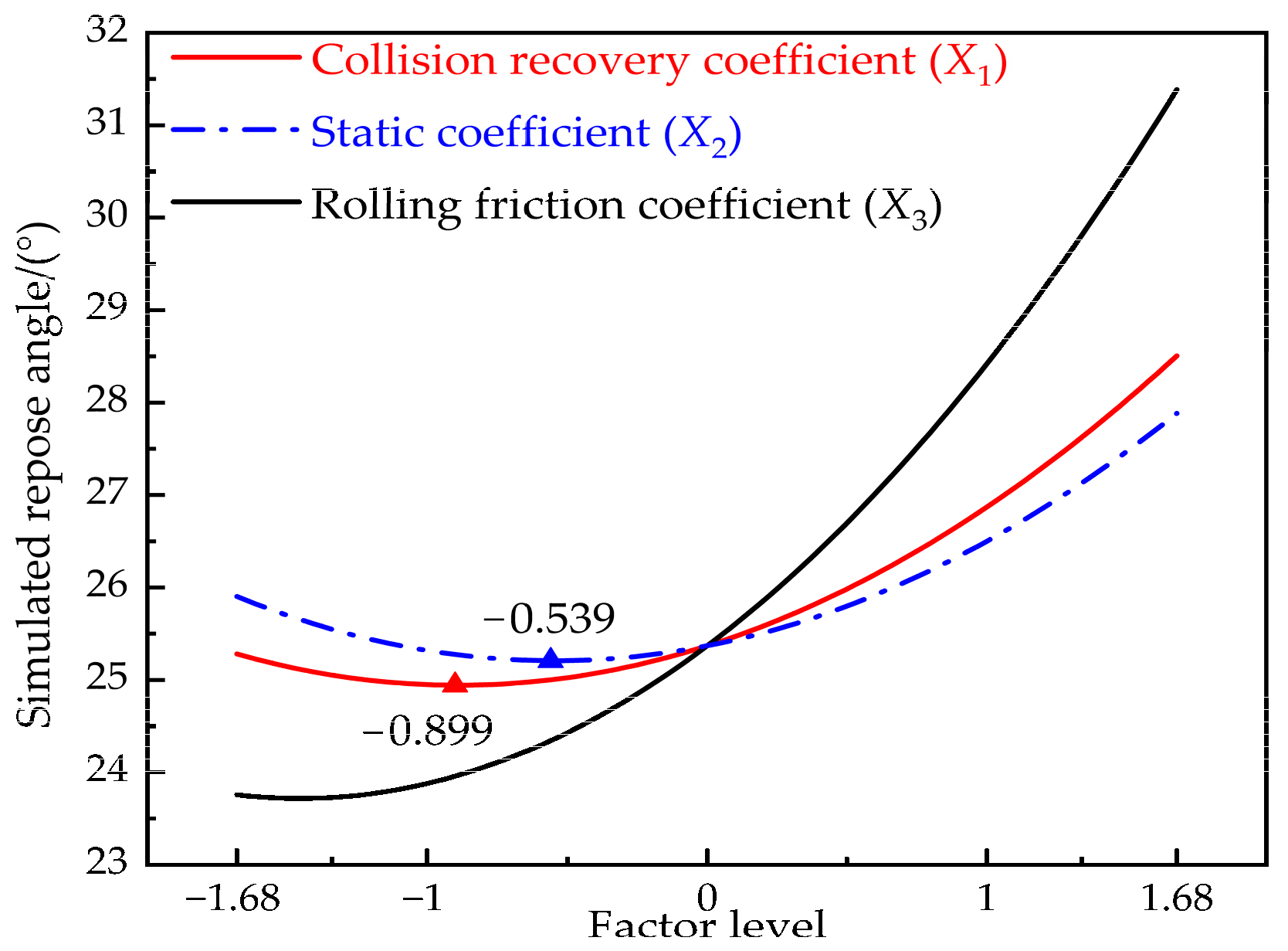 Agriculture 12 01851 g009