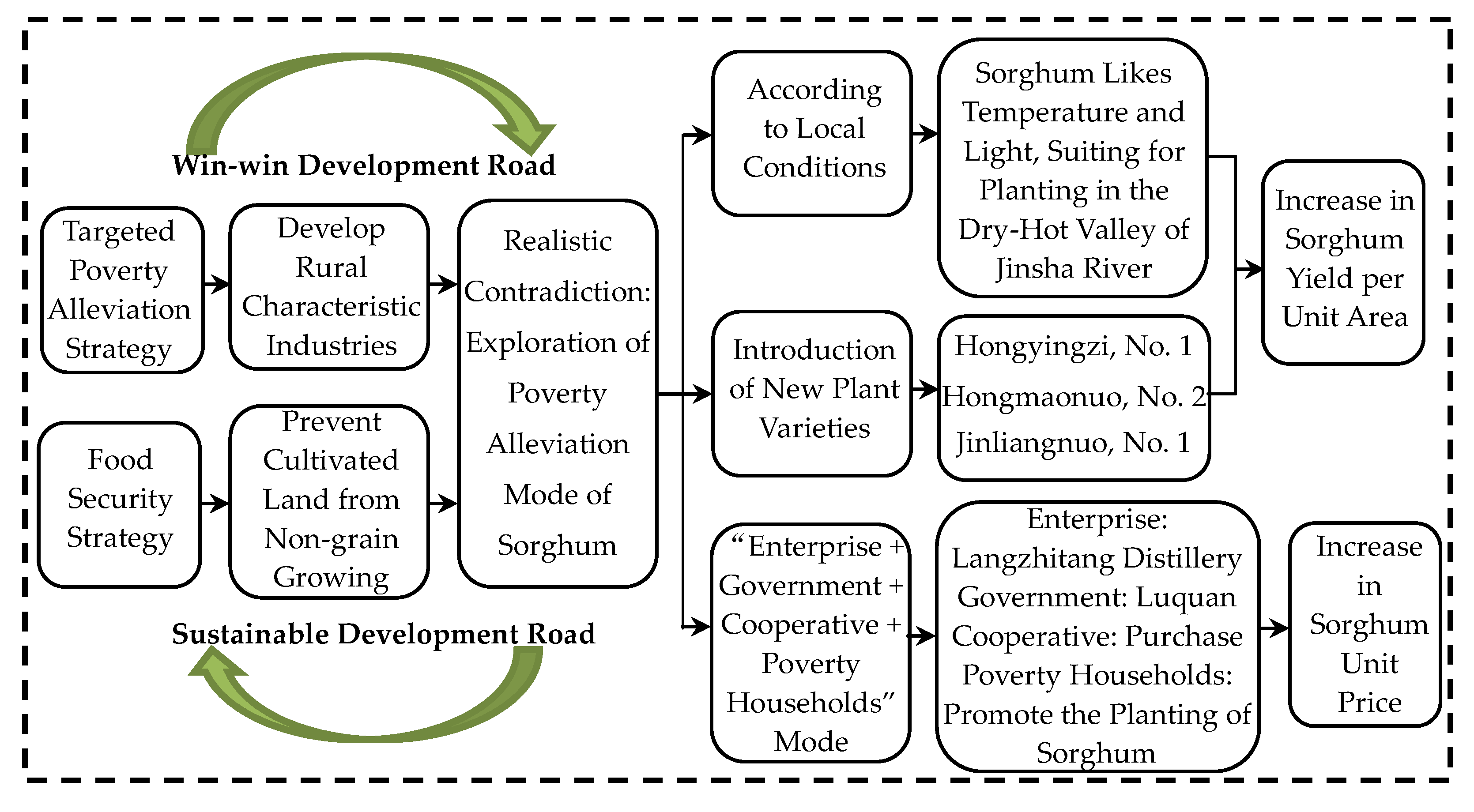 Agriculture 12 01852 g005 550
