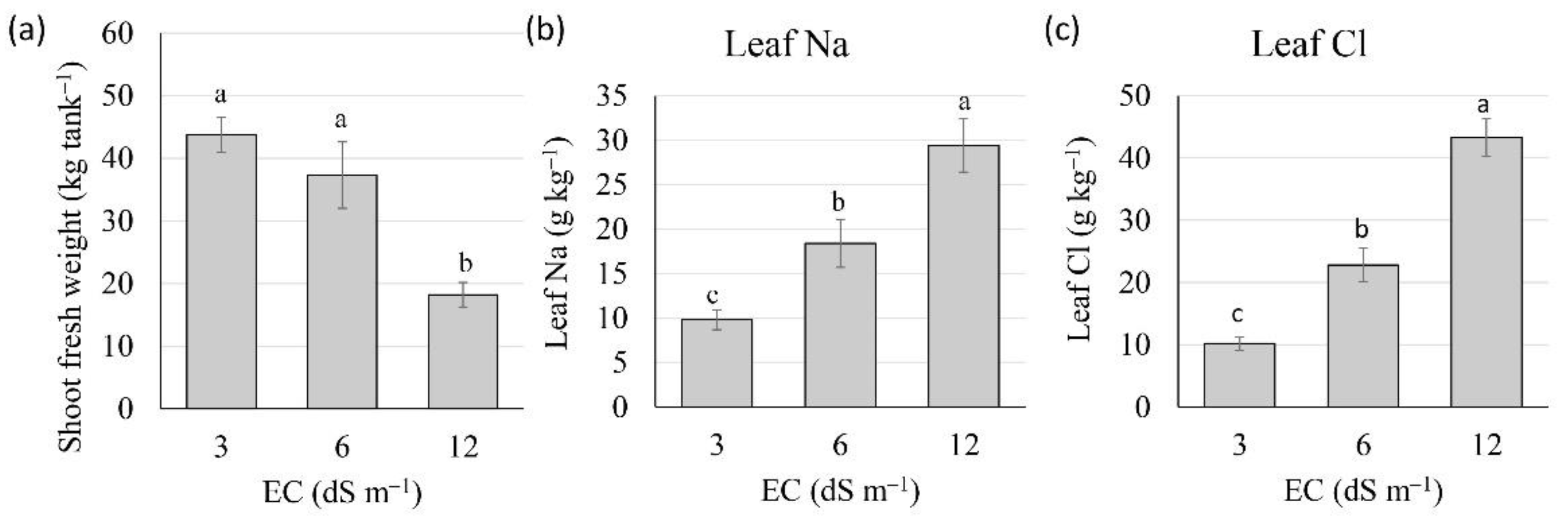 Agriculture 12 01856 g003 Agriculture 12 01856 g003