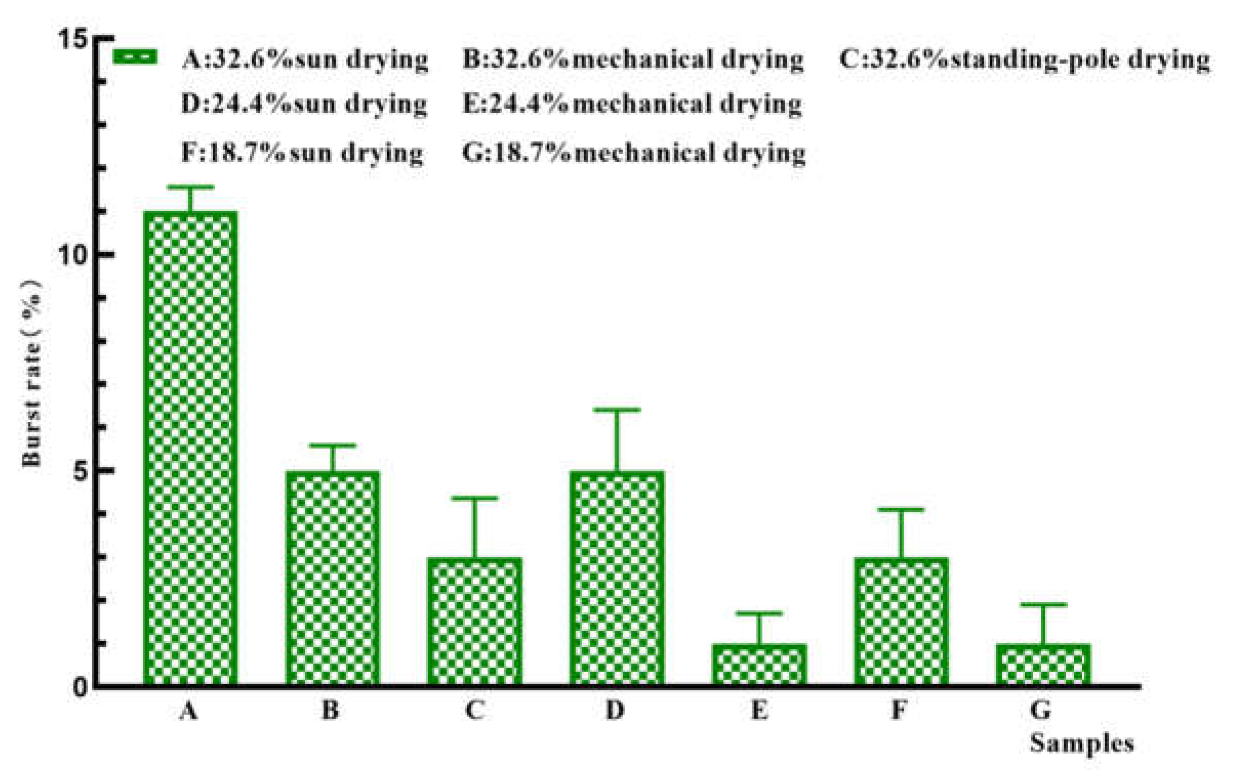 Agriculture 12 01857 g003 Agriculture 12 01857 g003