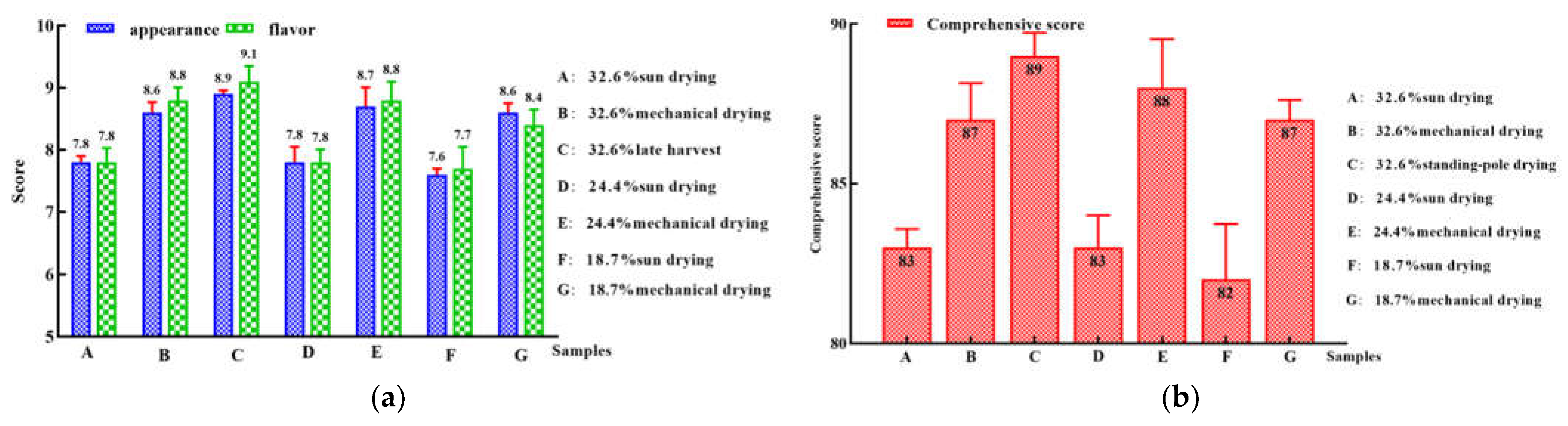 Agriculture 12 01857 g004 Agriculture 12 01857 g004