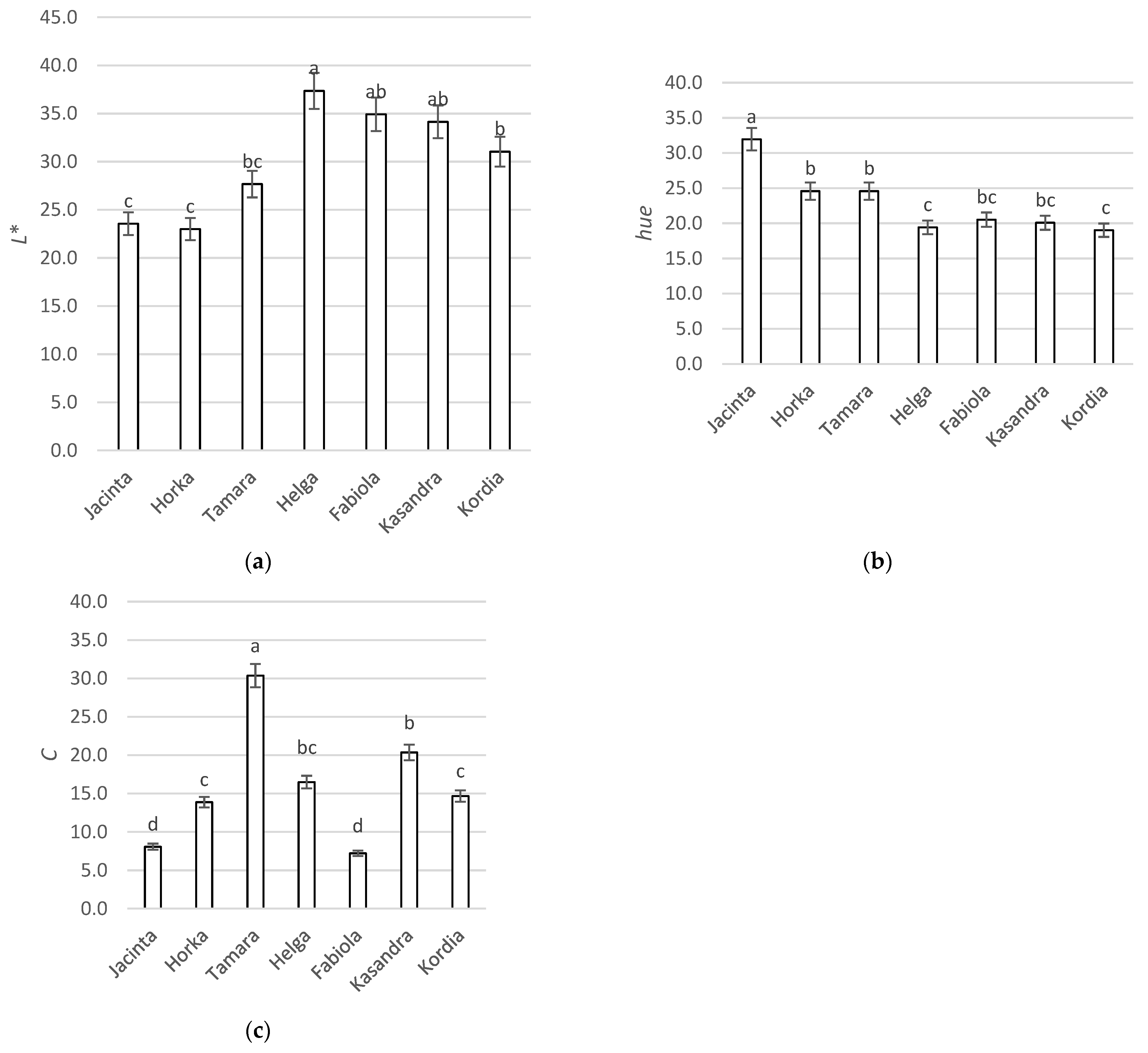 Agriculture 12 01859 g001 Agriculture 12 01859 g001