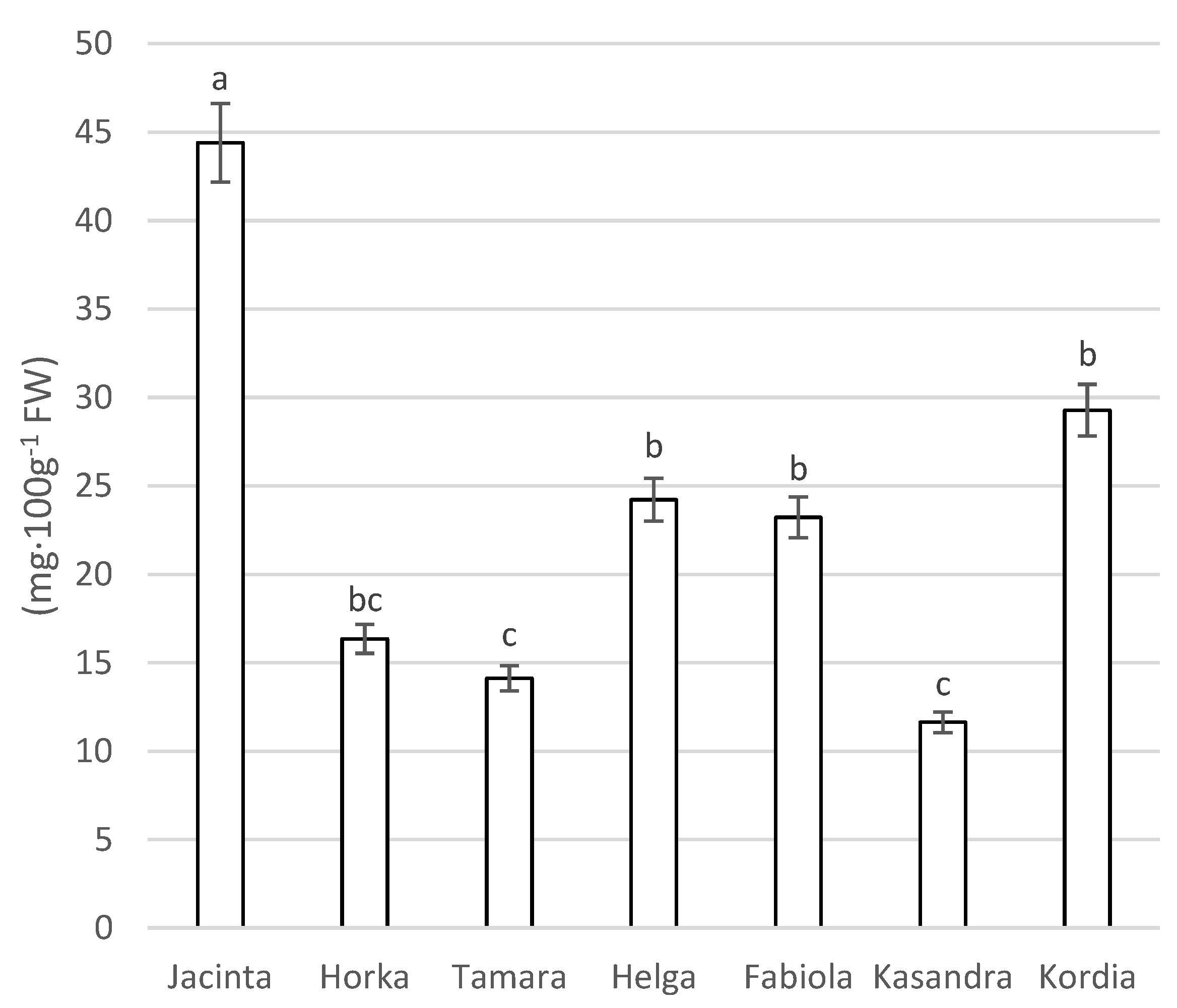 Agriculture 12 01859 g003 Agriculture 12 01859 g003