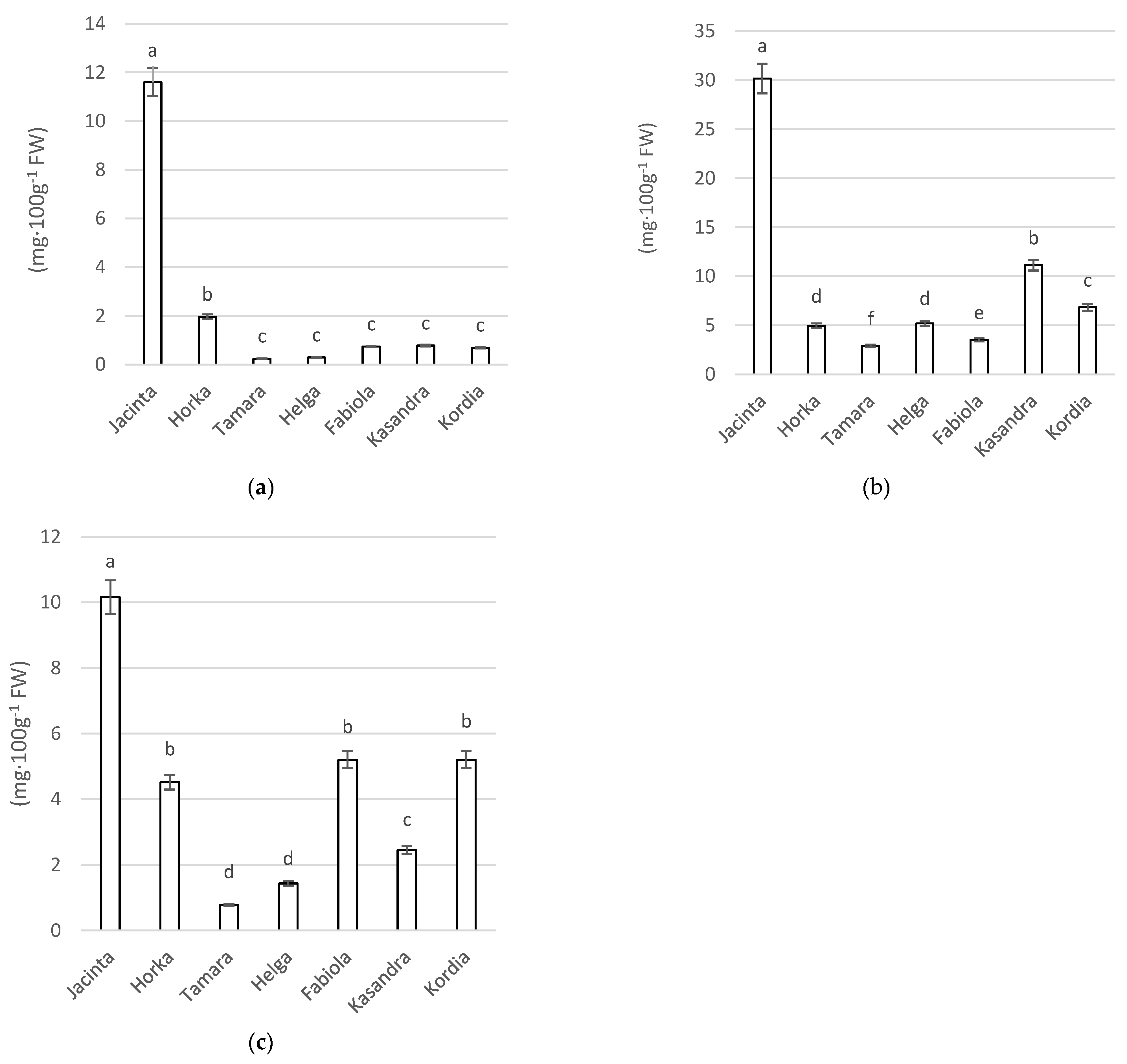 Agriculture 12 01859 g004 Agriculture 12 01859 g004