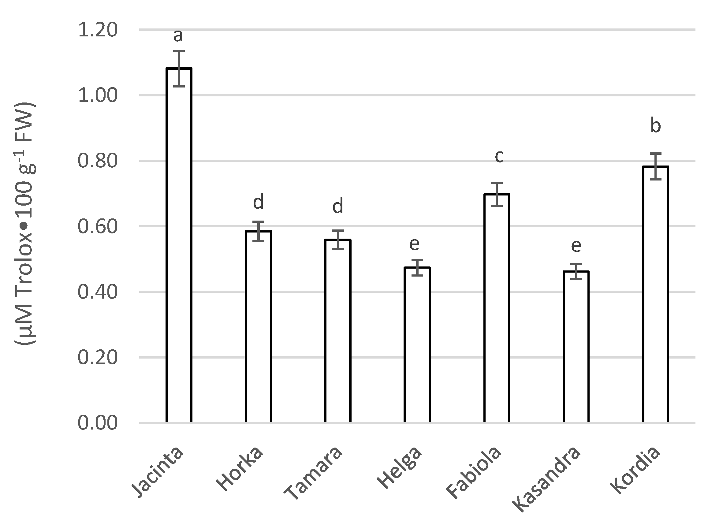 Agriculture 12 01859 g005 Agriculture 12 01859 g005