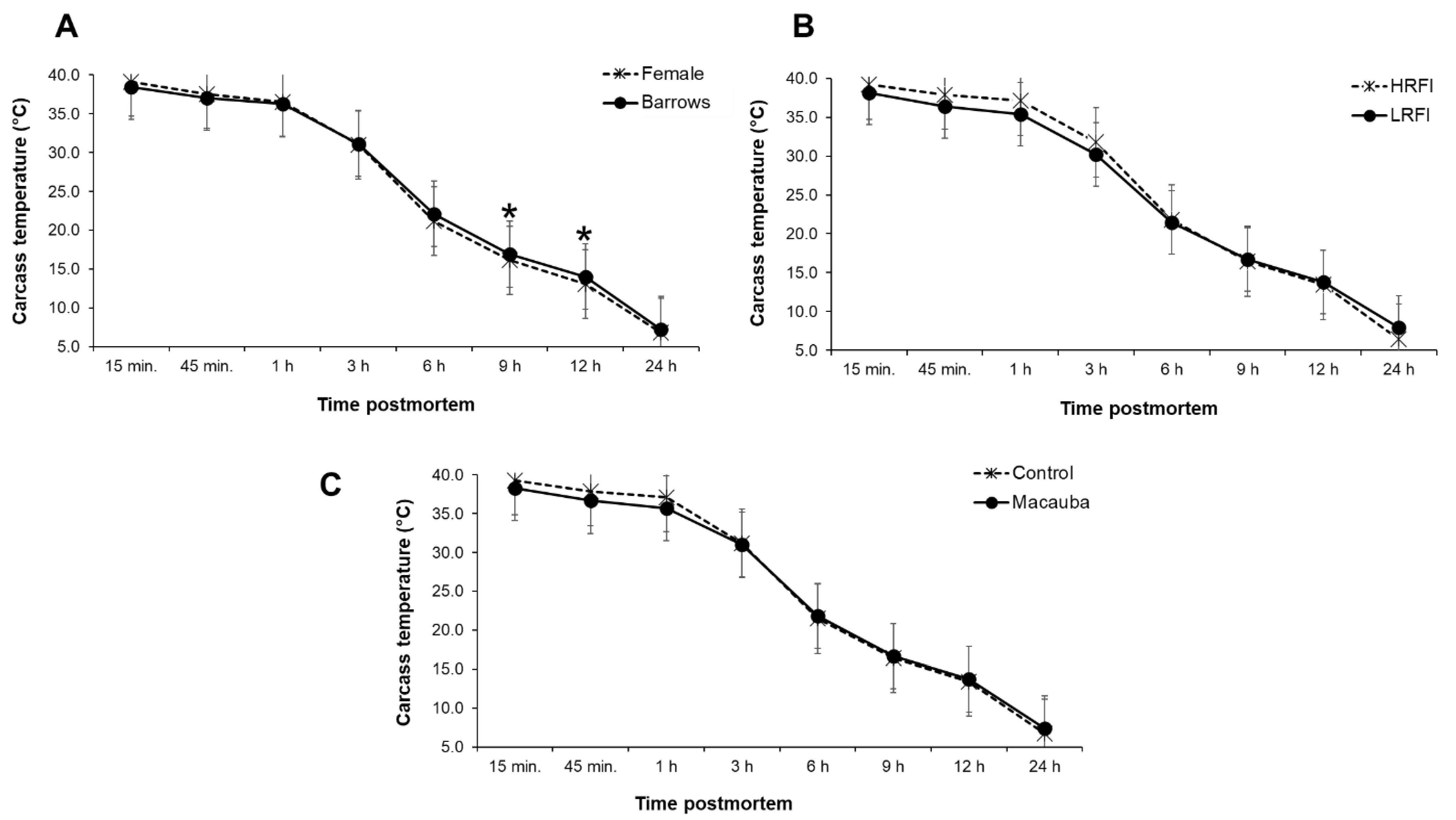 Agriculture 12 01860 g002 Agriculture 12 01860 g002