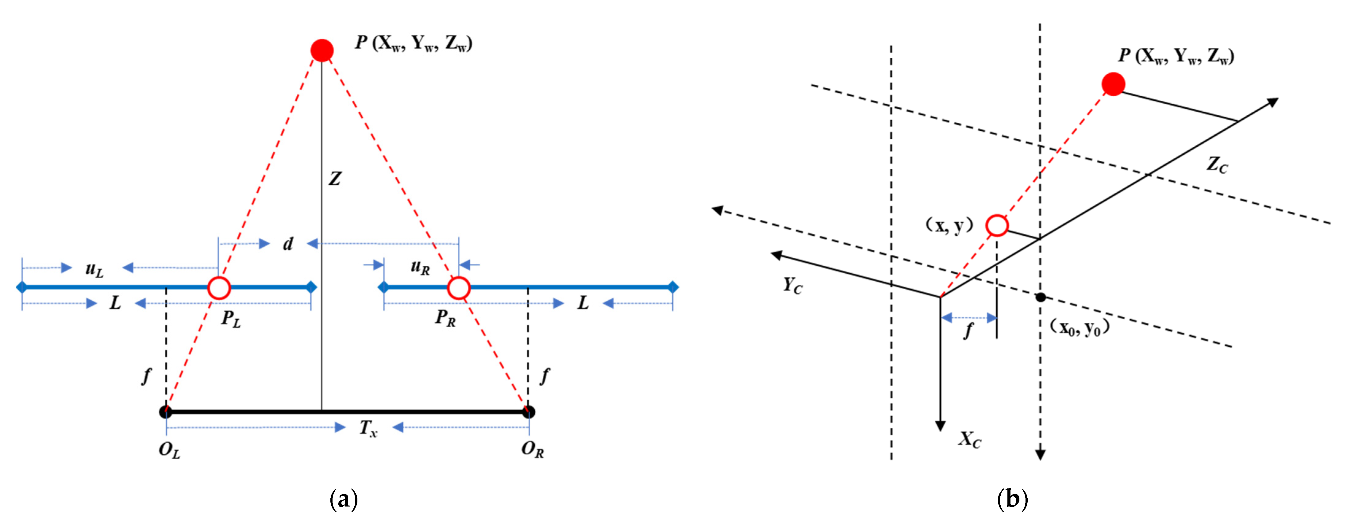 Agriculture 12 01861 g004 Agriculture 12 01861 g004