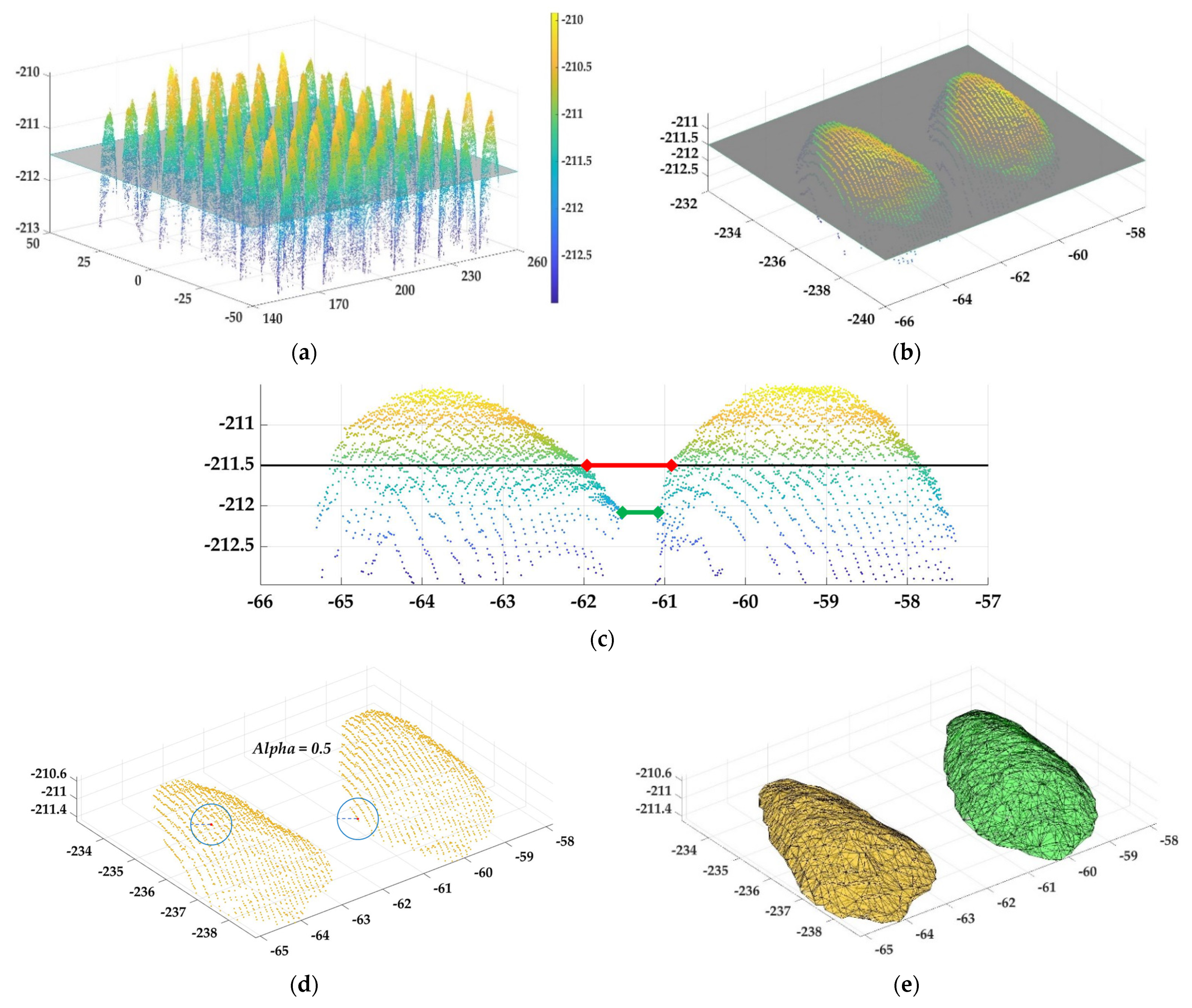 Agriculture 12 01861 g006 Agriculture 12 01861 g006