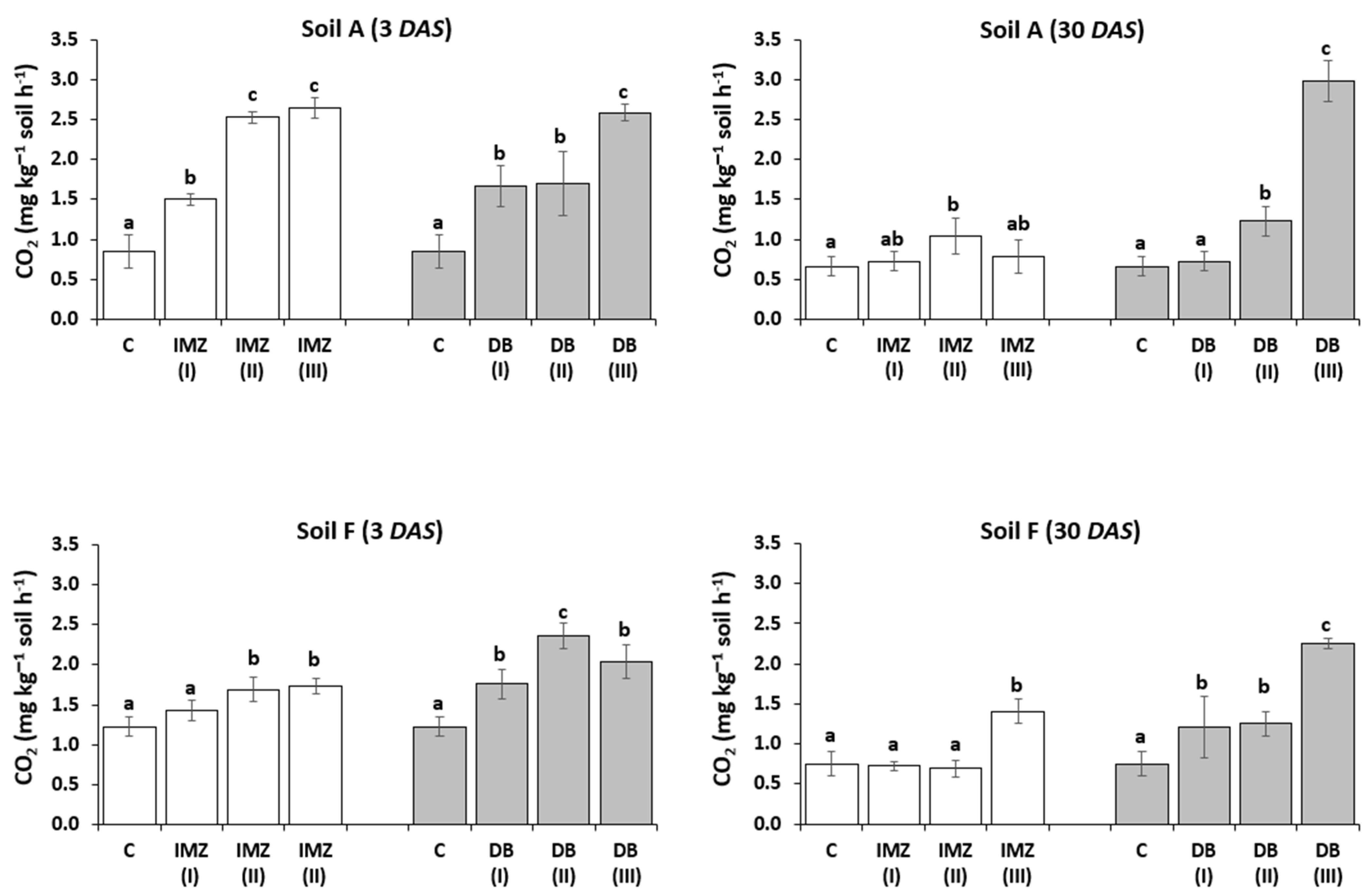 Agriculture 12 01862 g002 Agriculture 12 01862 g002