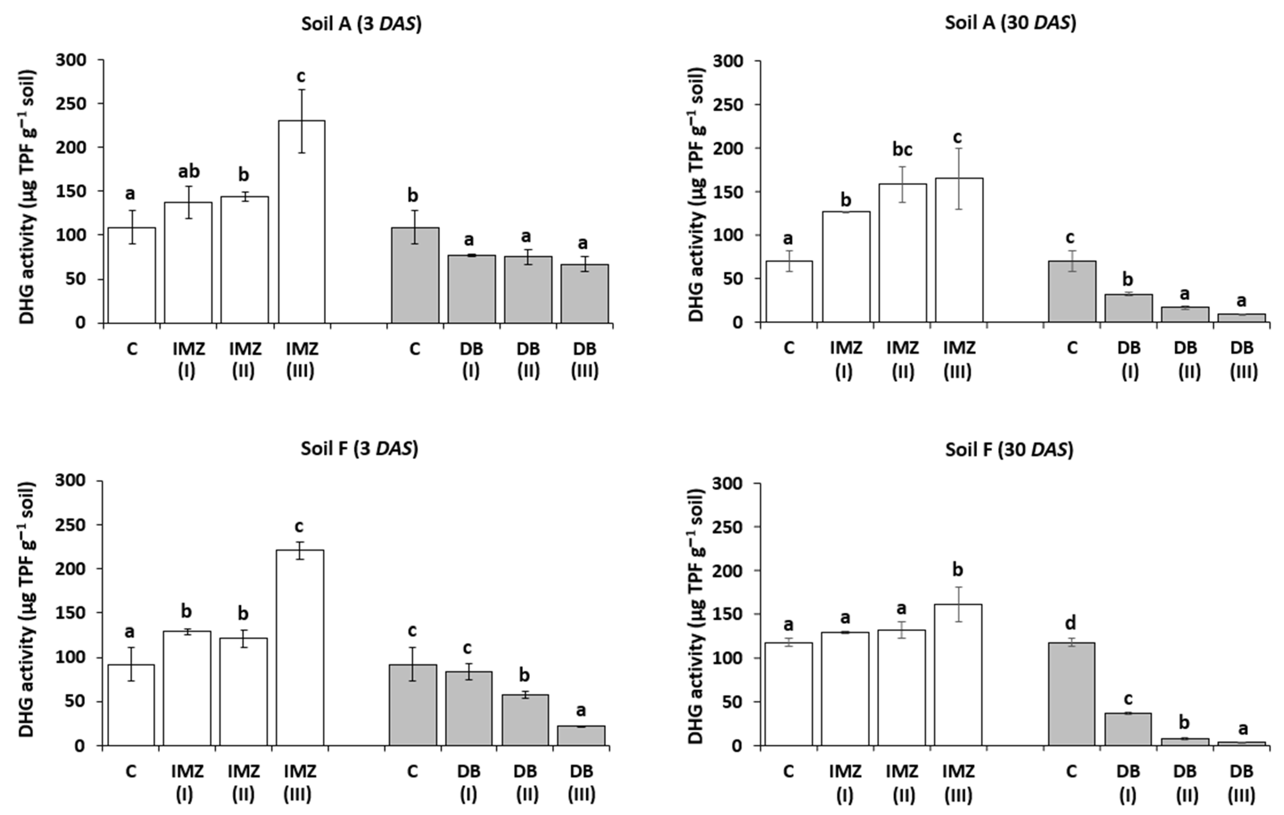 Agriculture 12 01862 g003 Agriculture 12 01862 g003
