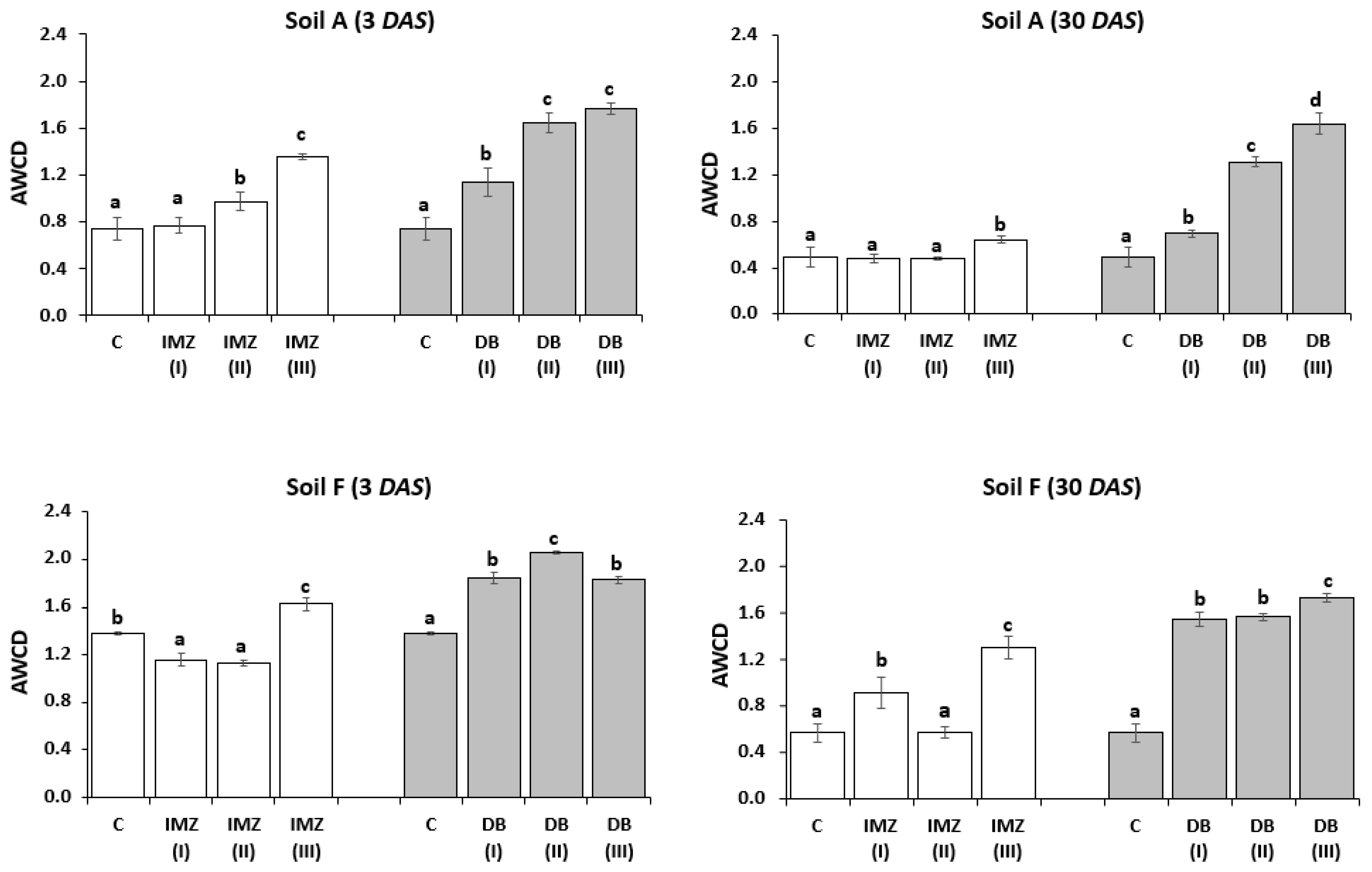 Agriculture 12 01862 g004 Agriculture 12 01862 g004