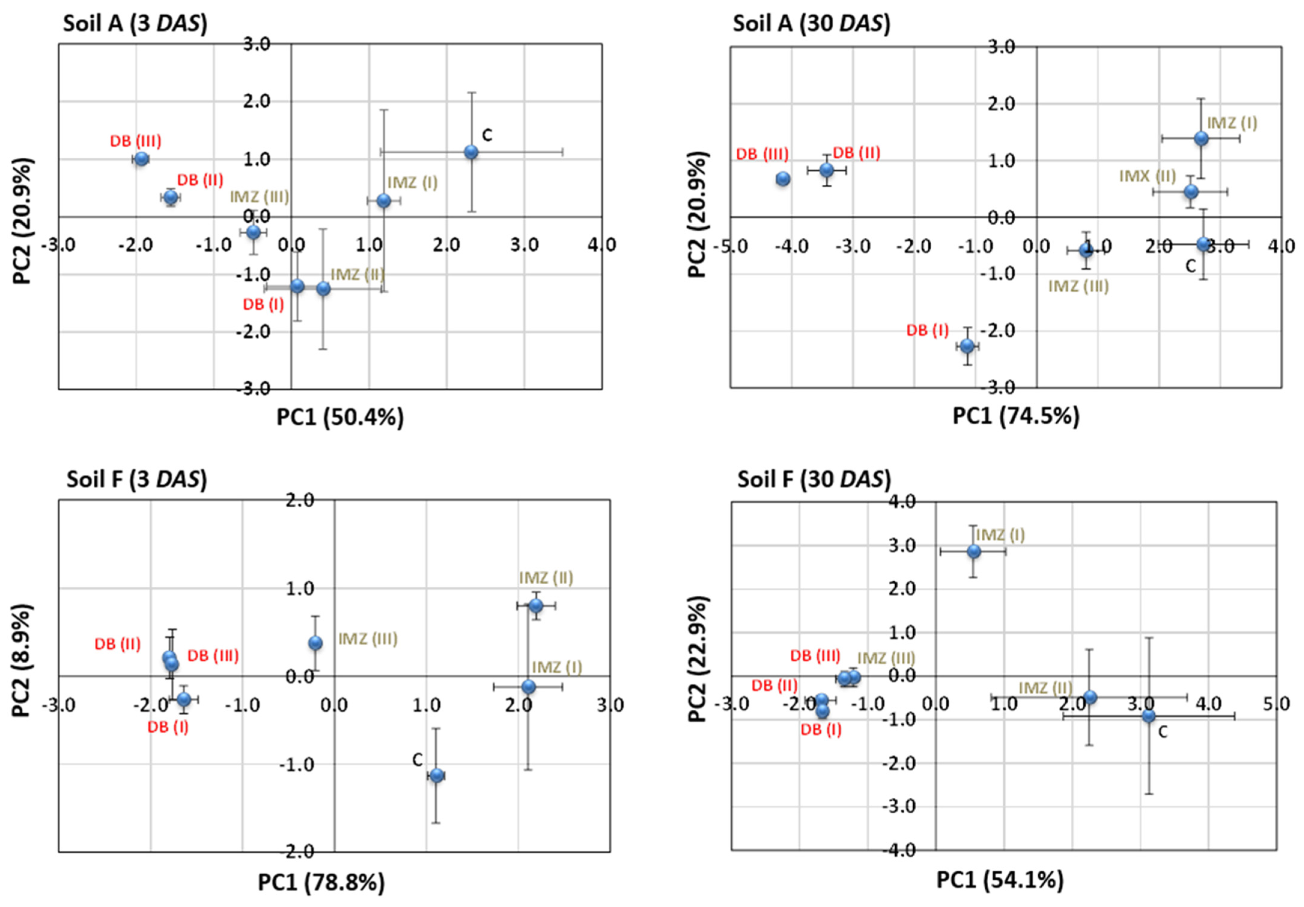 Agriculture 12 01862 g005 Agriculture 12 01862 g005
