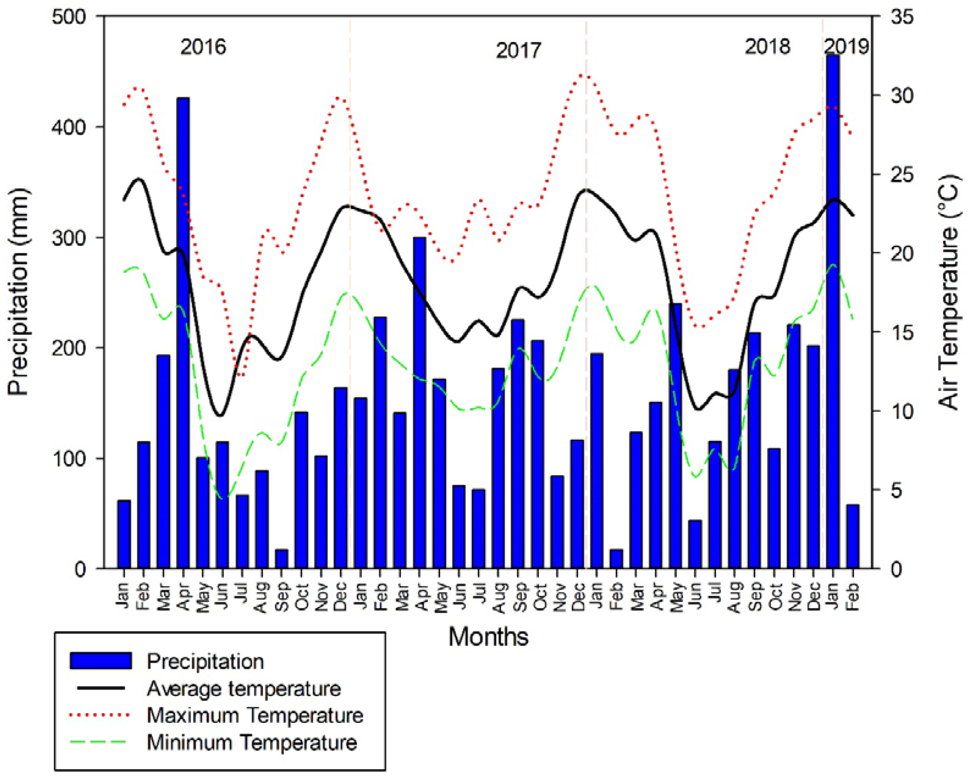 Agriculture 12 01867 g001 Agriculture 12 01867 g001