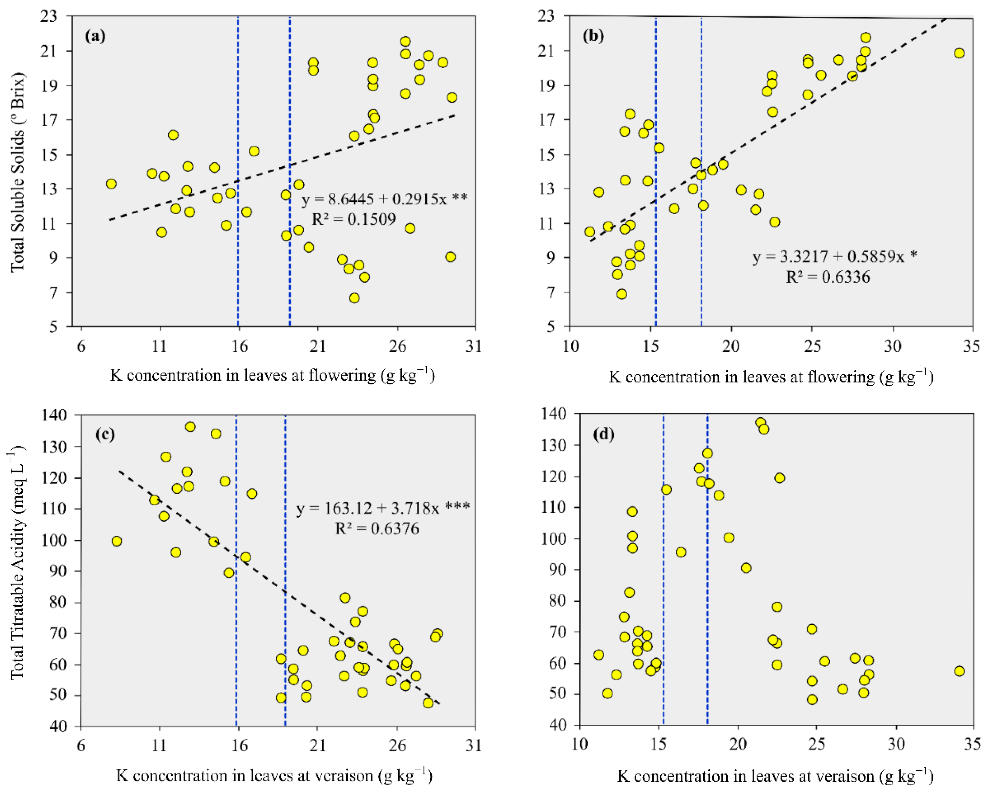 Agriculture 12 01867 g004 Agriculture 12 01867 g004