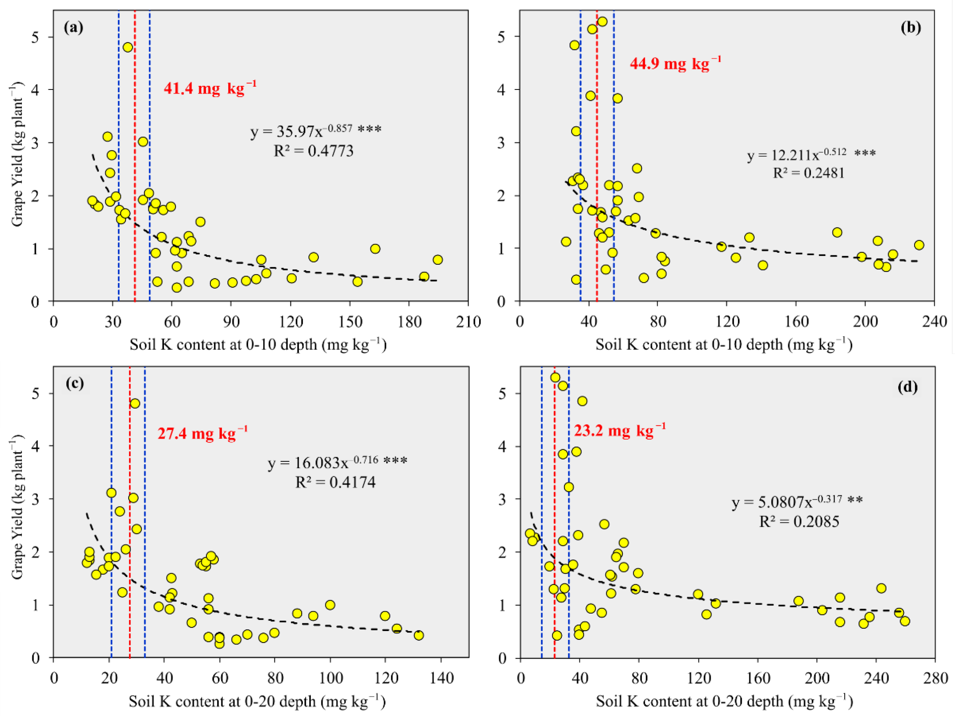 Agriculture 12 01867 g006 Agriculture 12 01867 g006