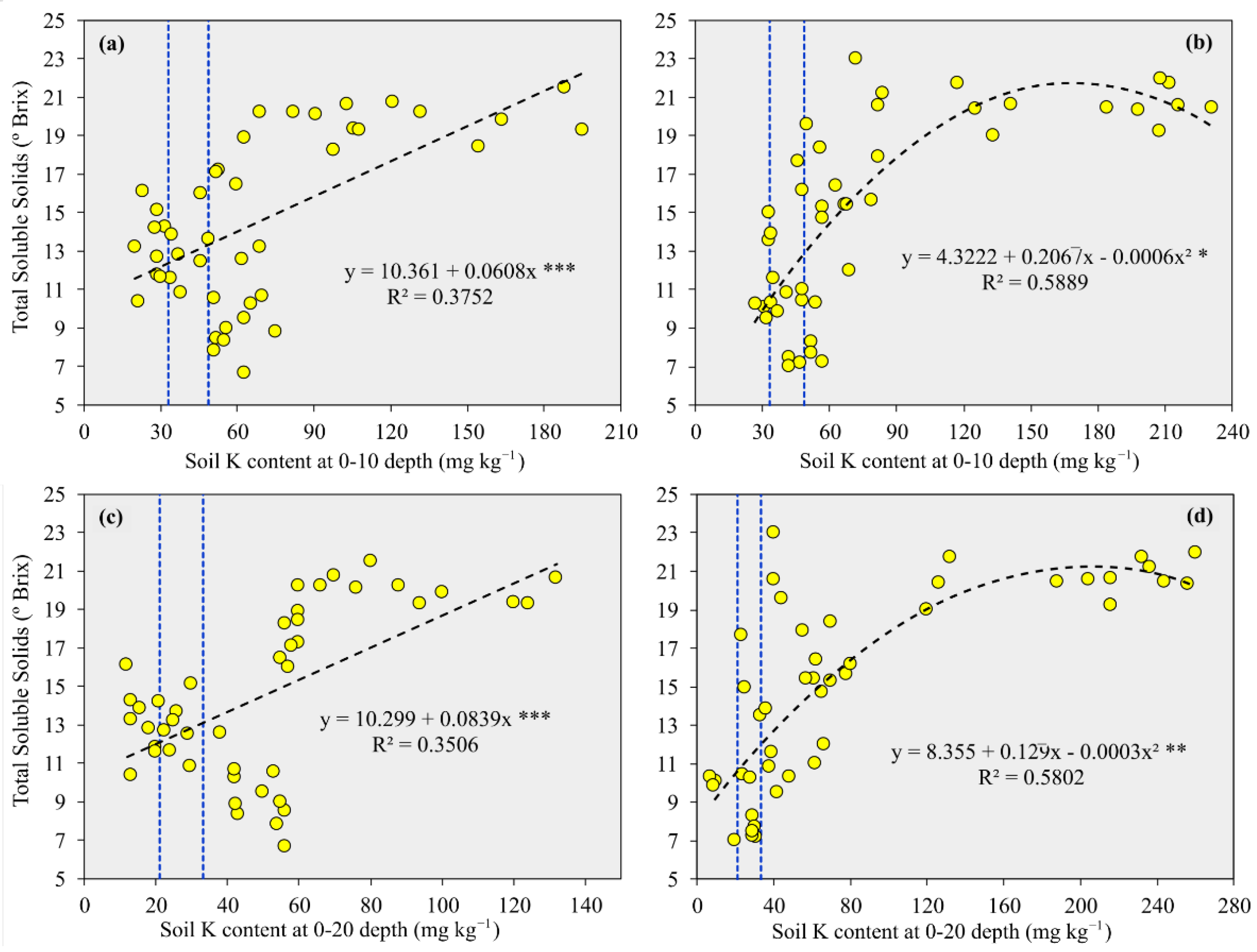 Agriculture 12 01867 g007 Agriculture 12 01867 g007