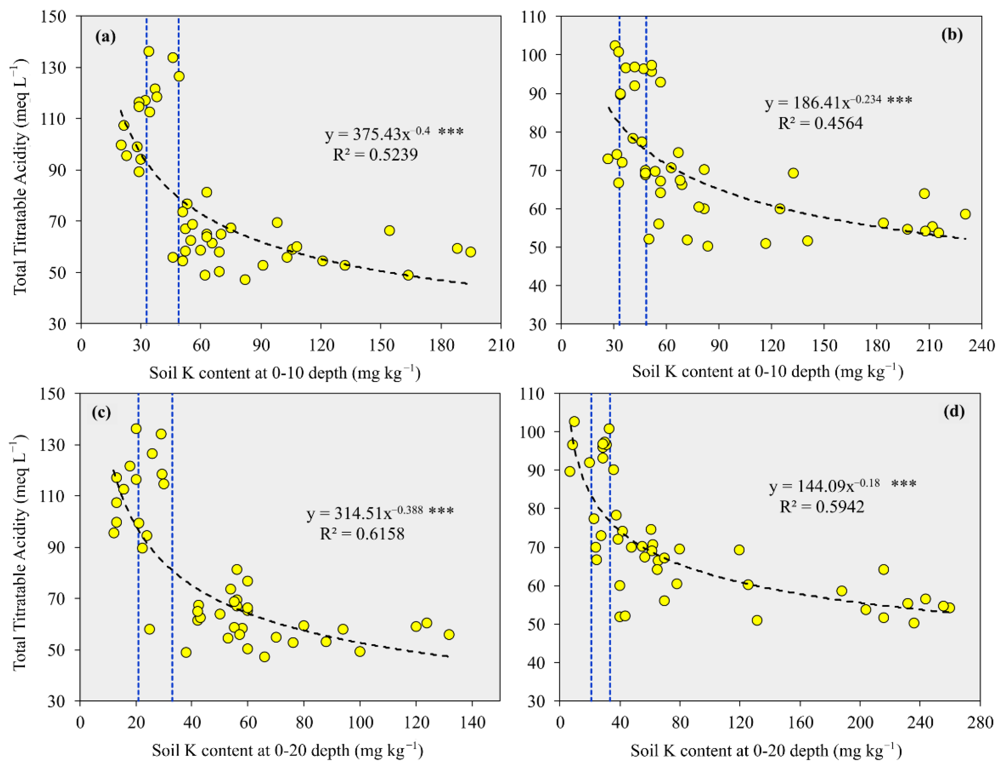 Agriculture 12 01867 g008 Agriculture 12 01867 g008