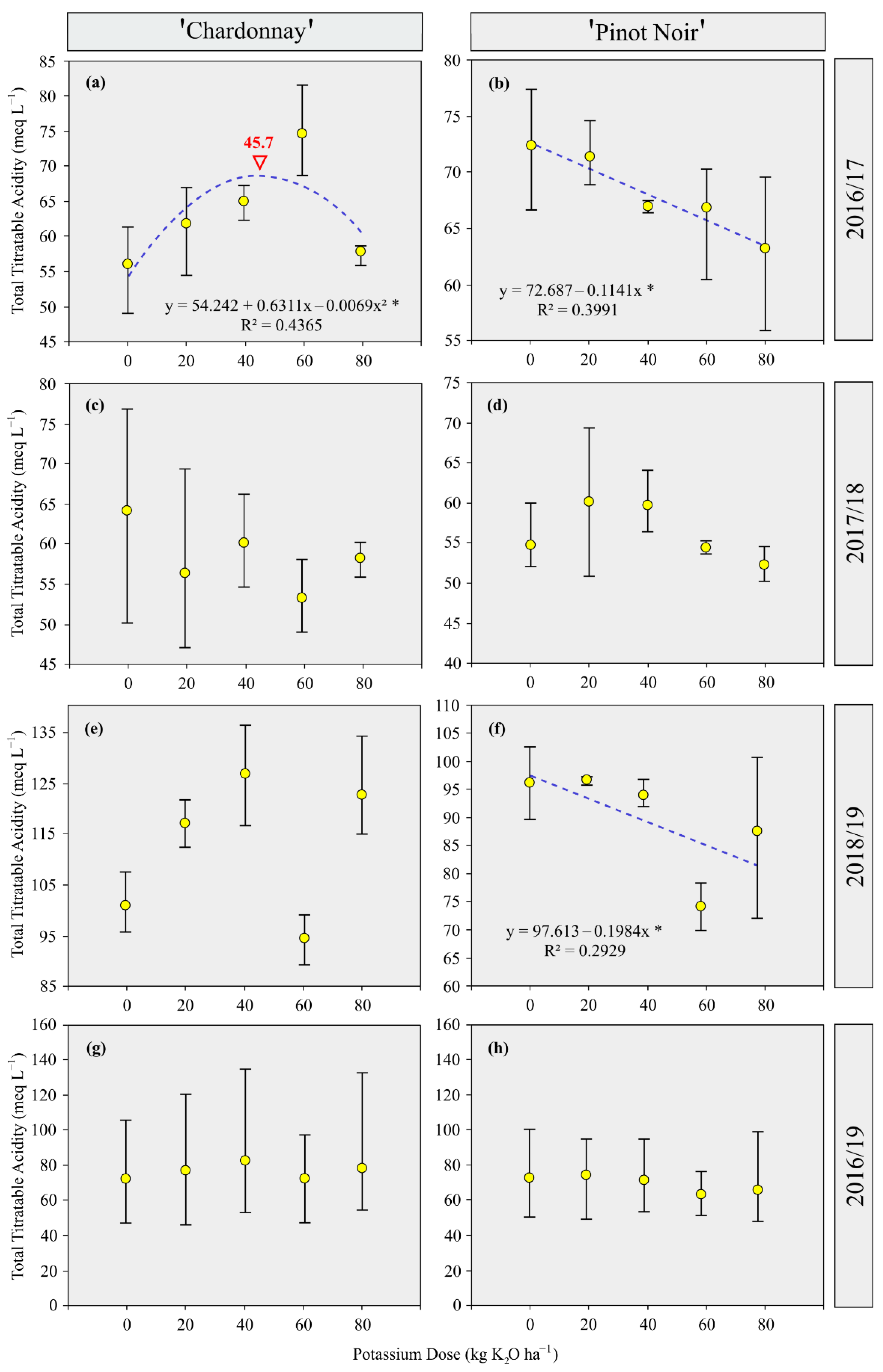 Agriculture 12 01867 g011 Agriculture 12 01867 g011