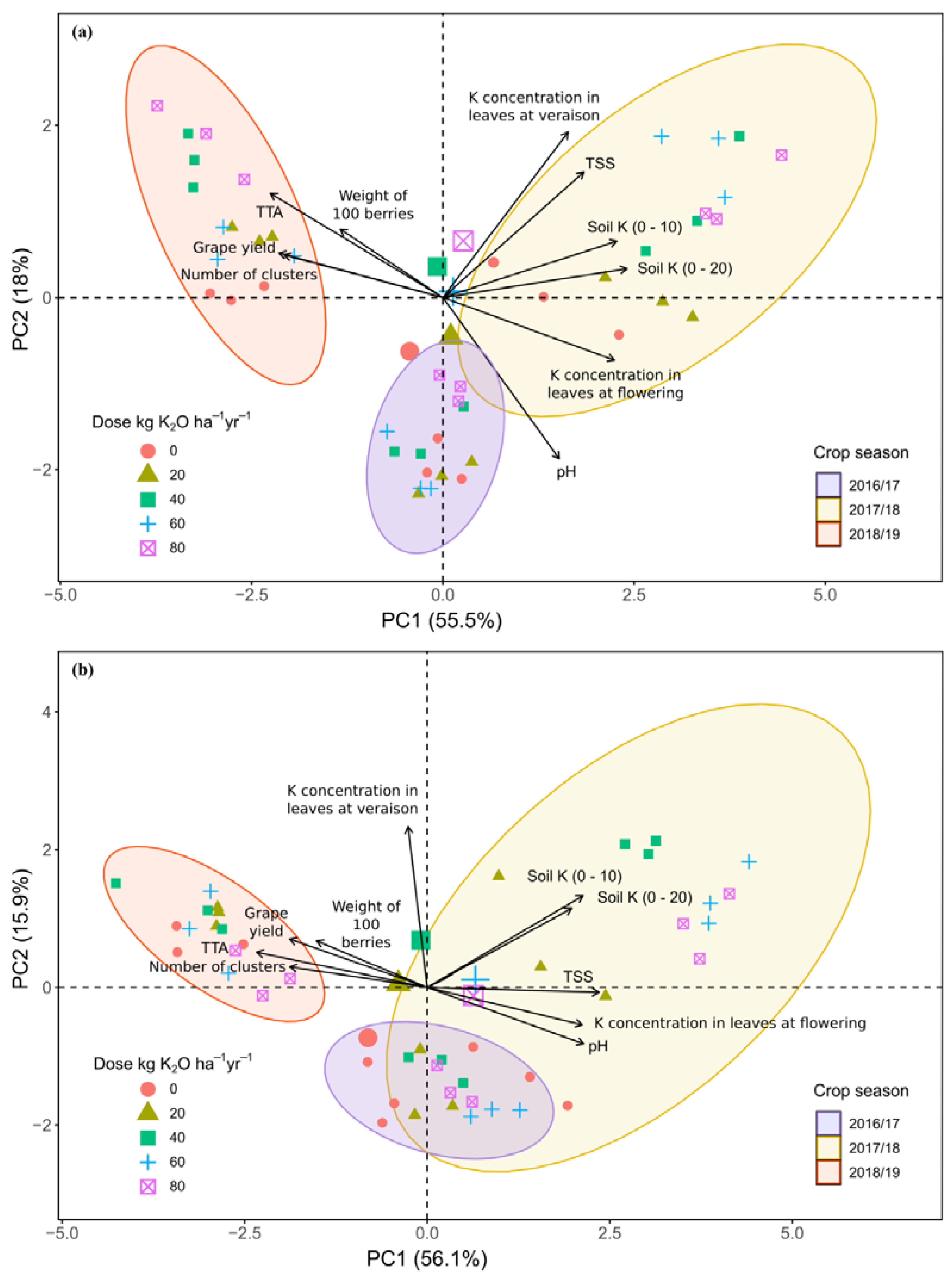 Agriculture 12 01867 g012 Agriculture 12 01867 g012