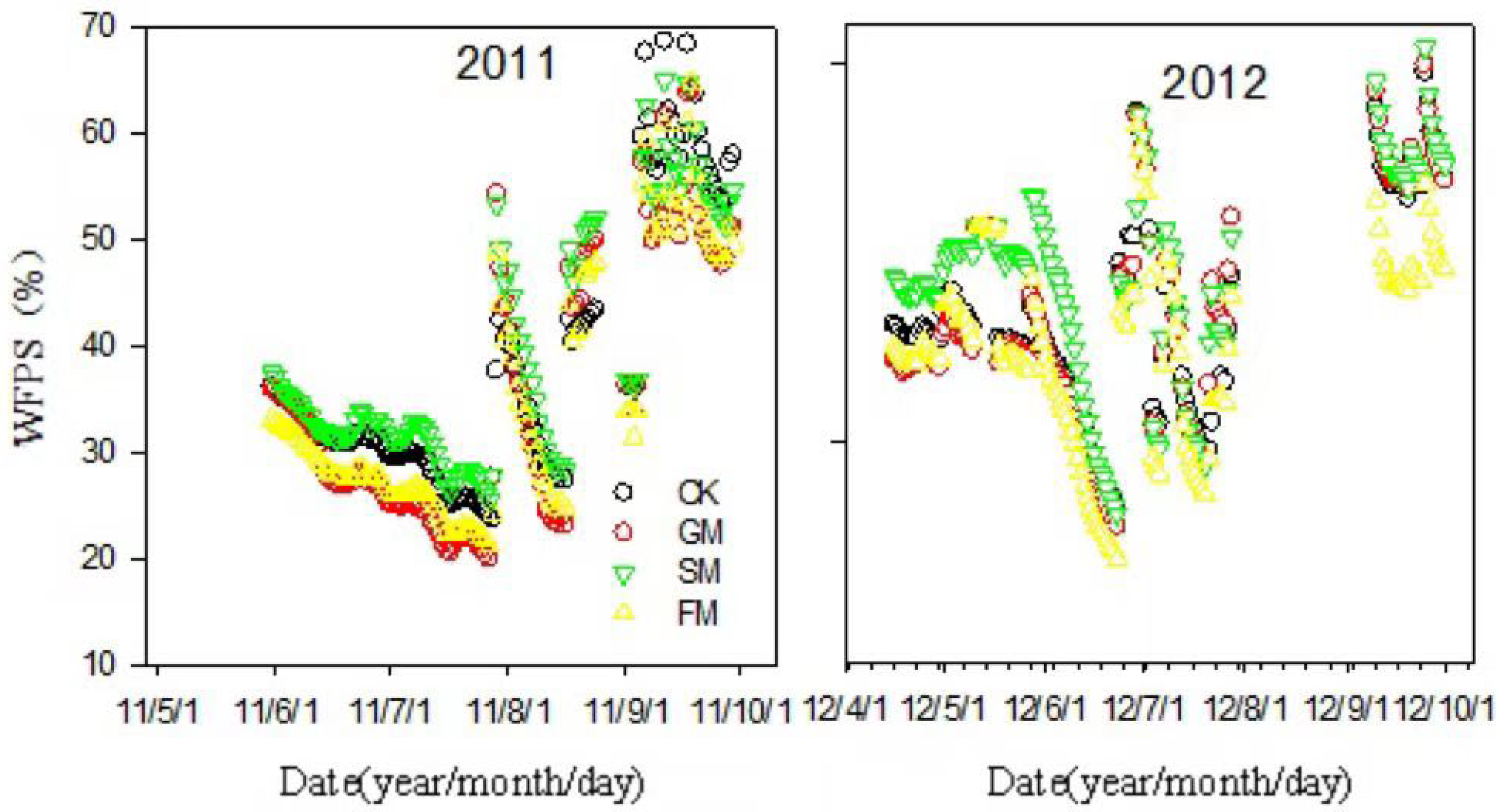Agriculture 12 01868 g002