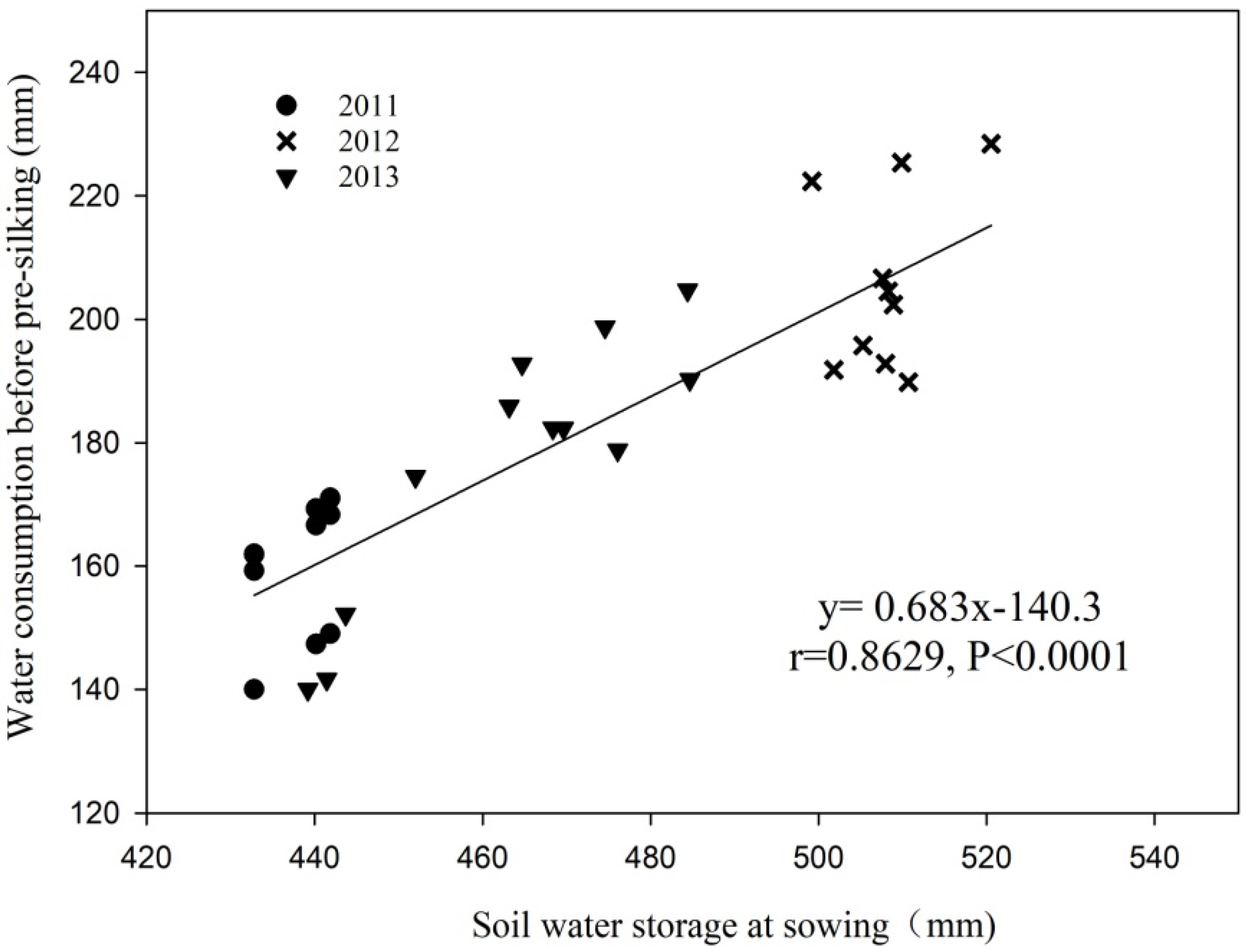Agriculture 12 01868 g006