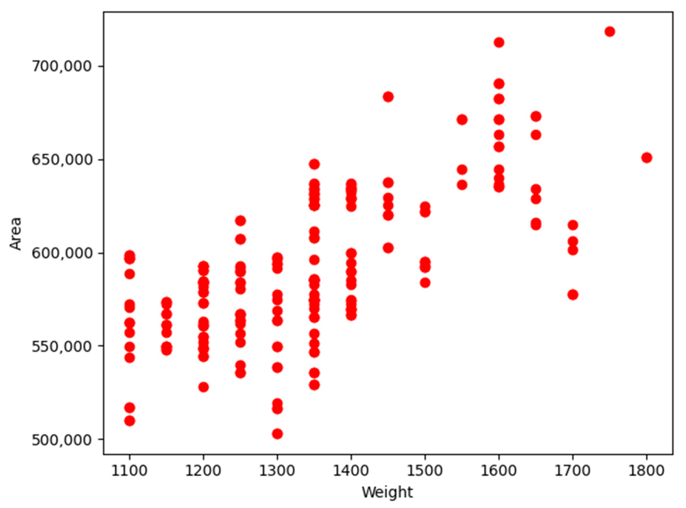 Agriculture 12 01869 g008