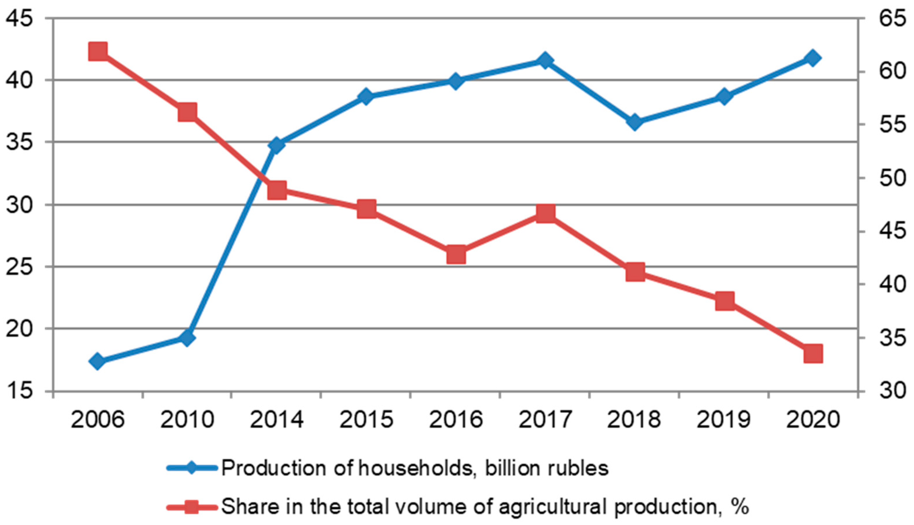 Agriculture 12 01870 g002 Agriculture 12 01870 g002