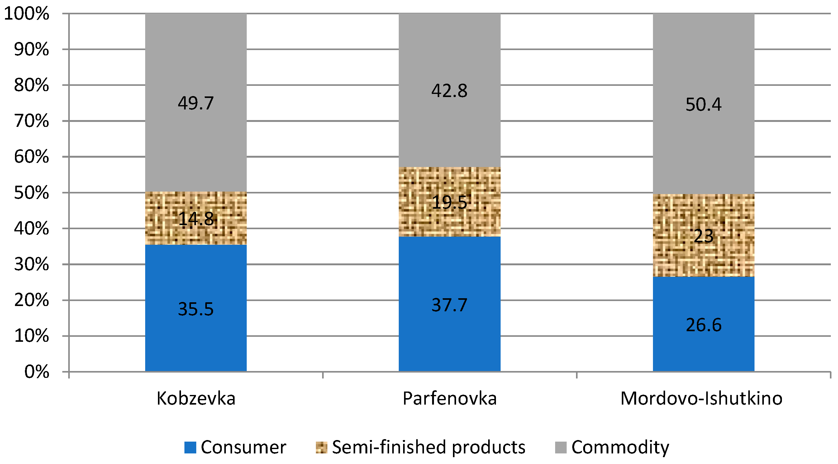 Agriculture 12 01870 g003 Agriculture 12 01870 g003
