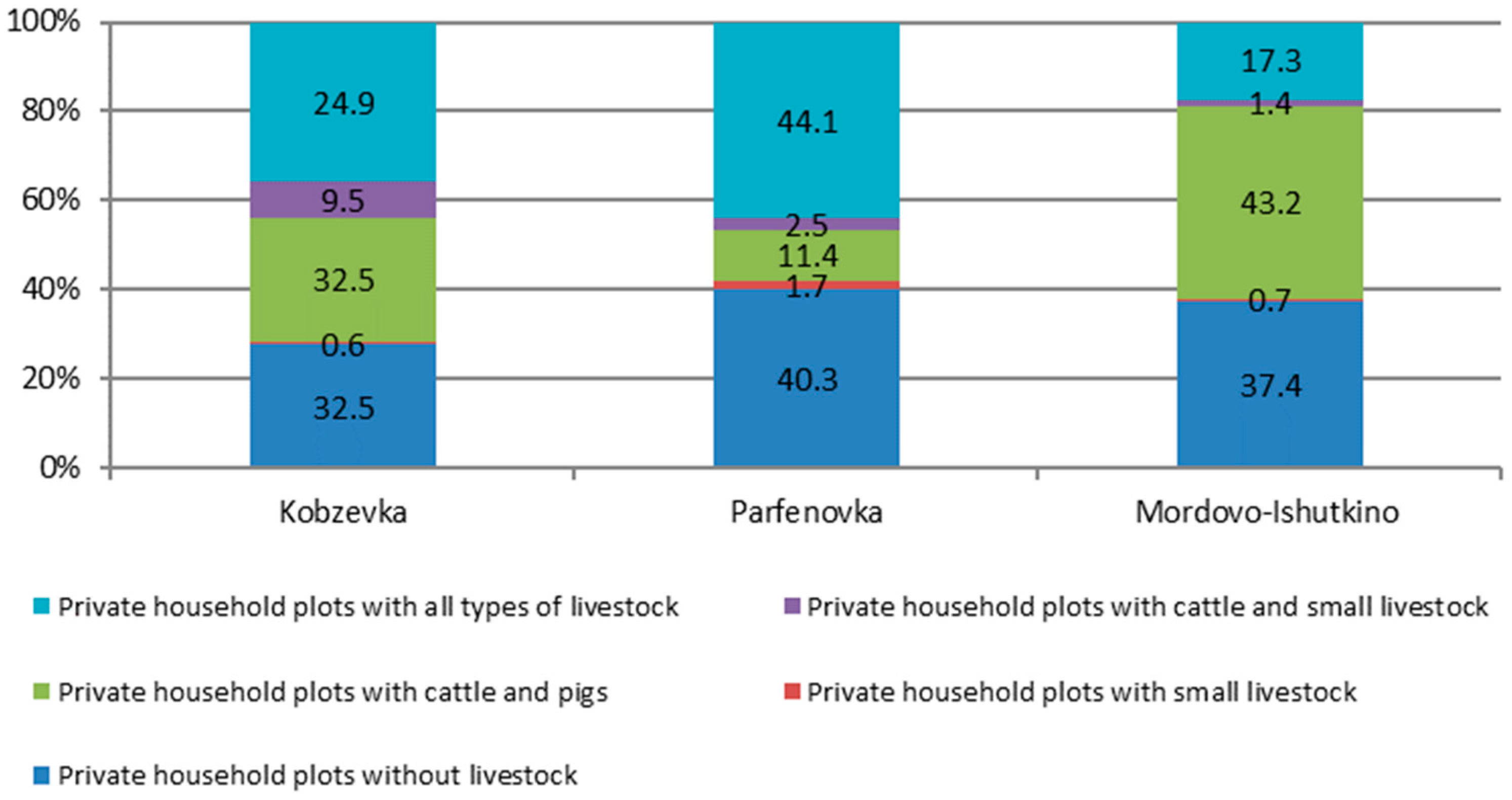 Agriculture 12 01870 g004 Agriculture 12 01870 g004