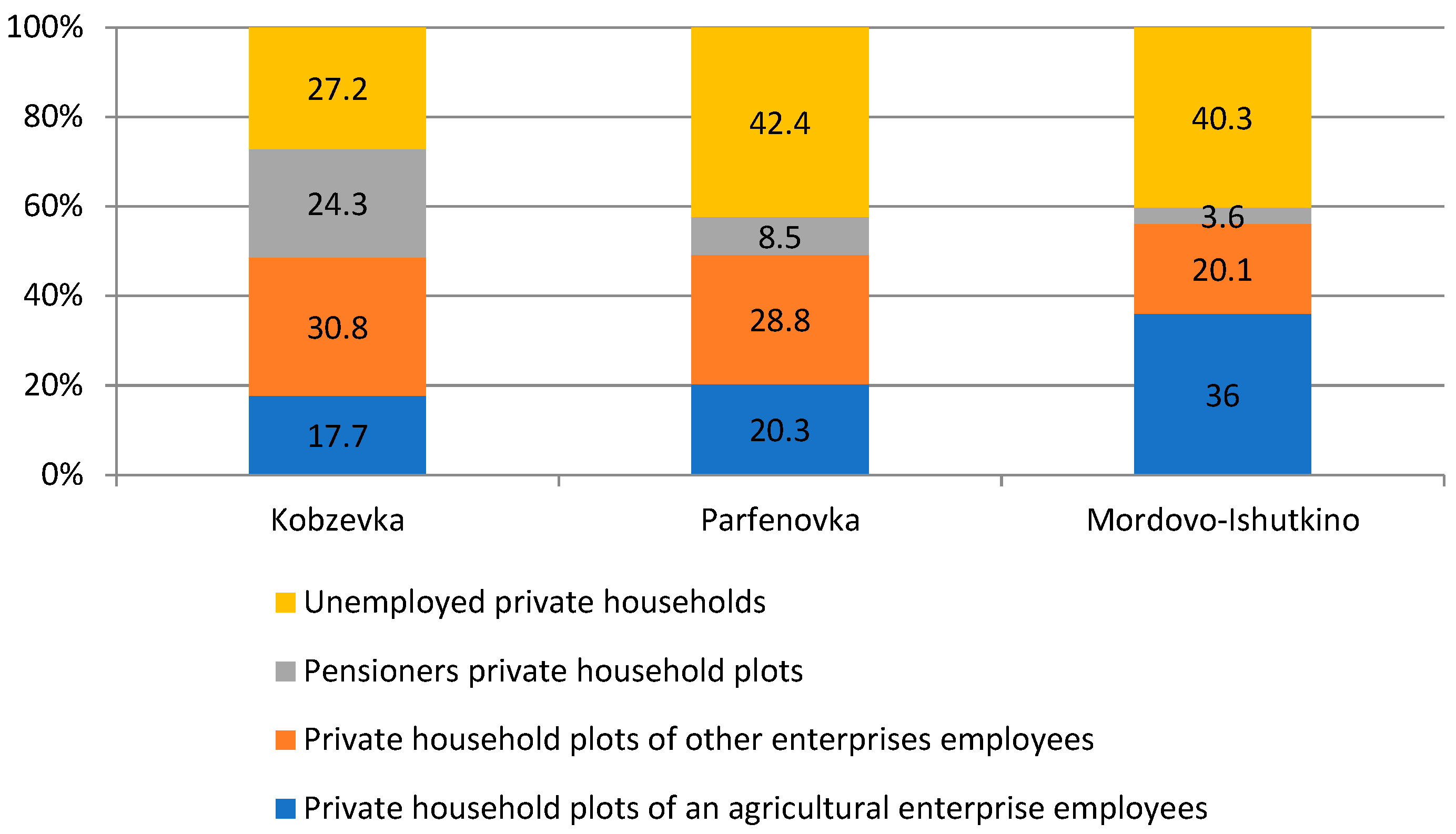 Agriculture 12 01870 g005 Agriculture 12 01870 g005
