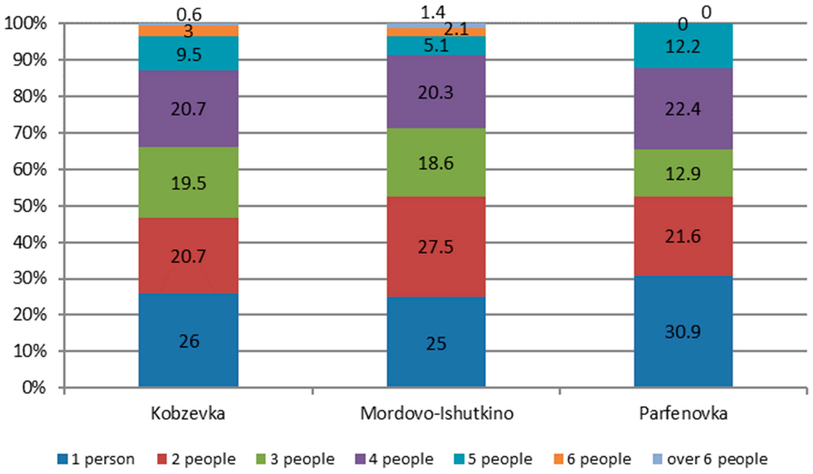 Agriculture 12 01870 g007 Agriculture 12 01870 g007