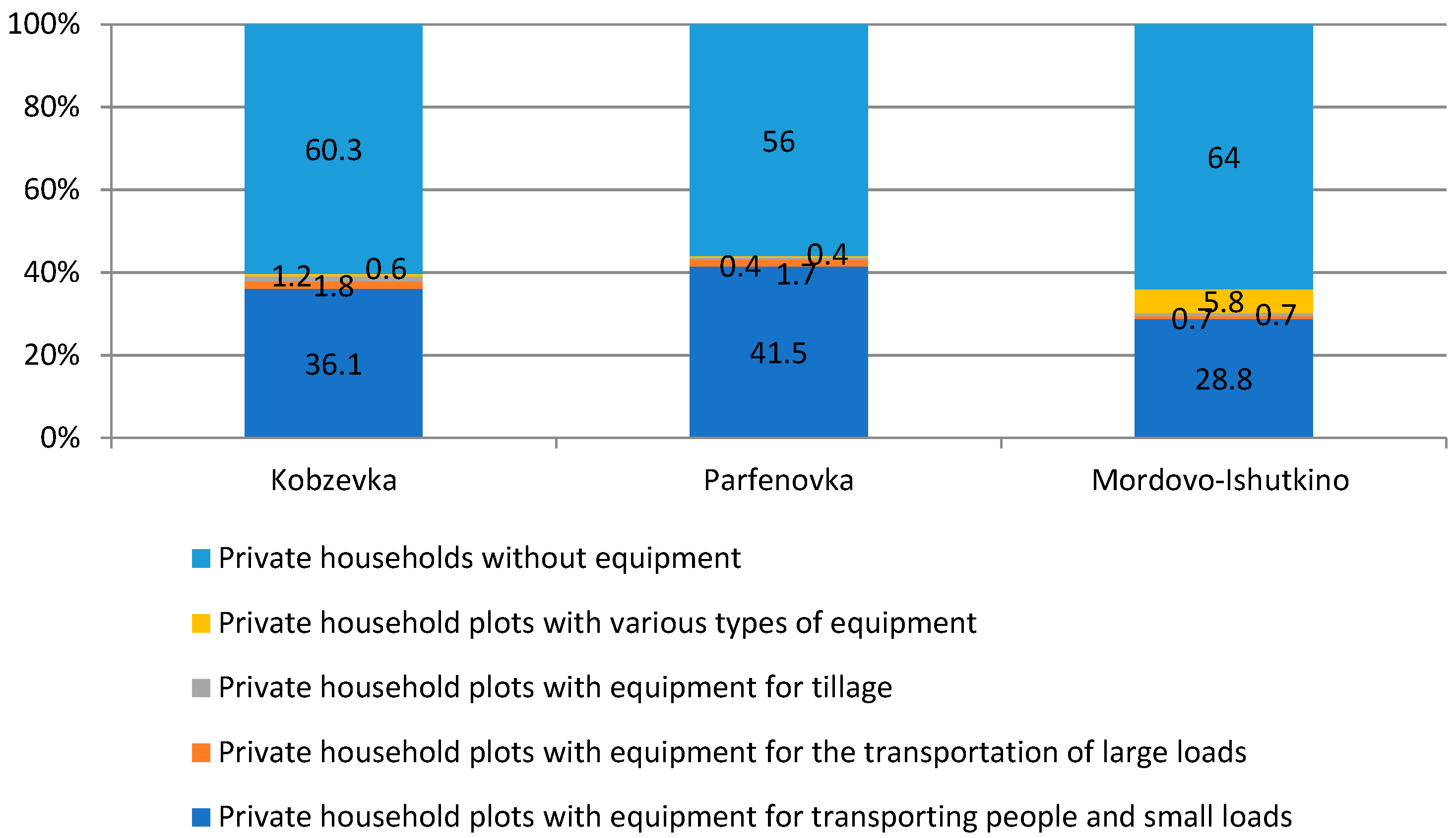 Agriculture 12 01870 g008 Agriculture 12 01870 g008