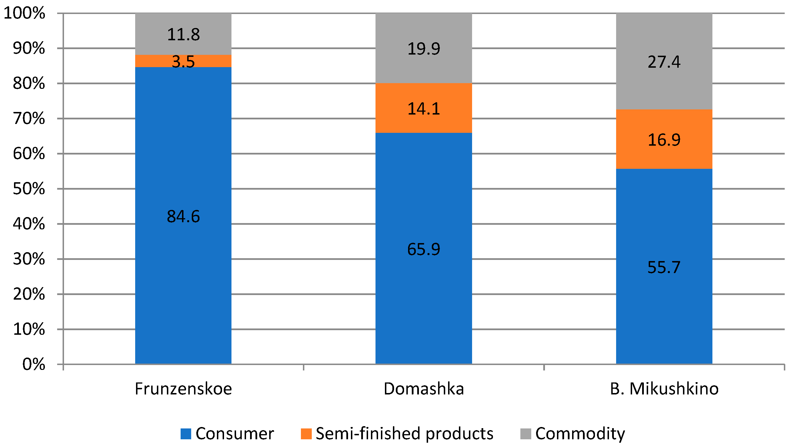 Agriculture 12 01870 g009 Agriculture 12 01870 g009