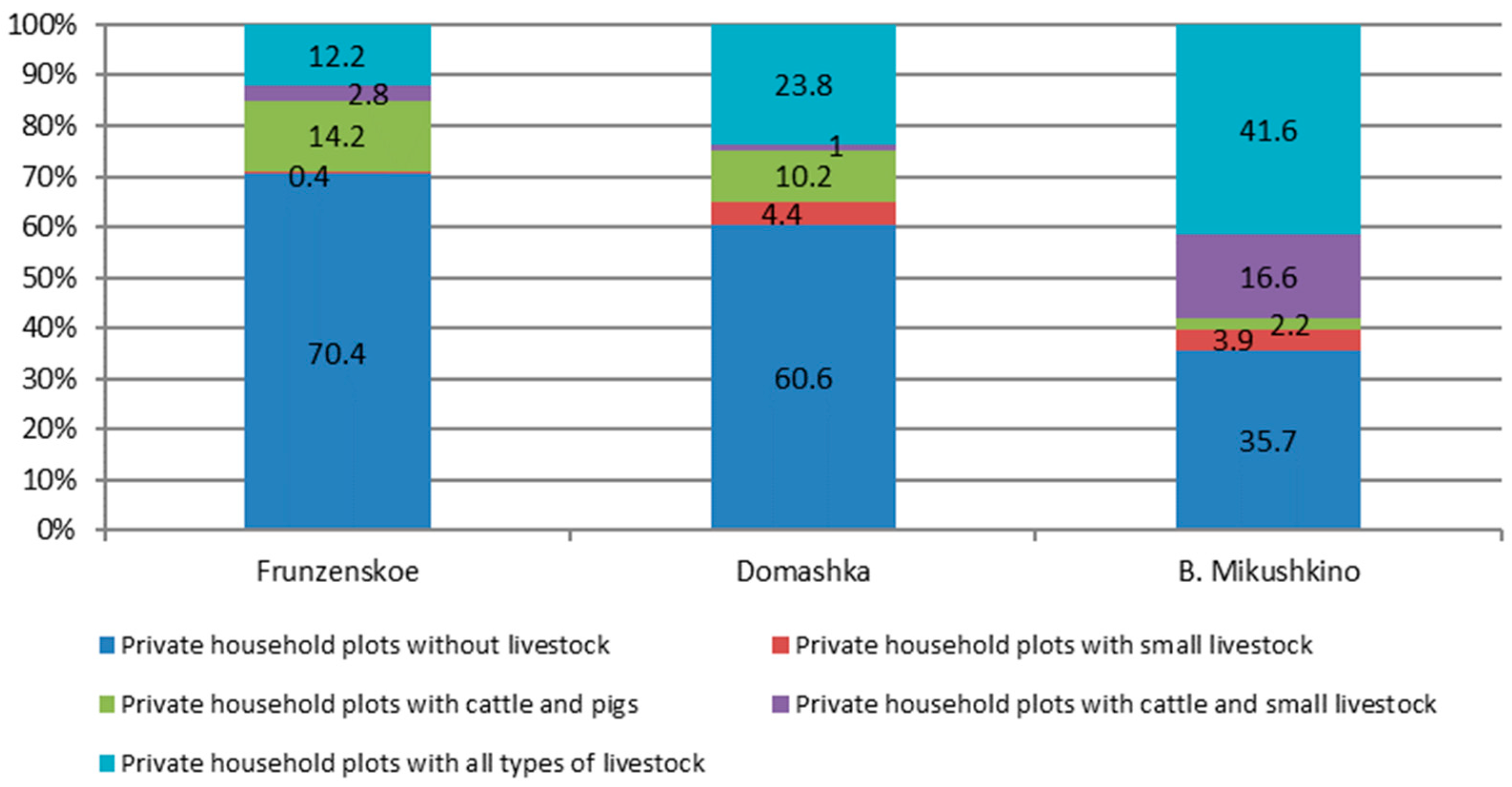 Agriculture 12 01870 g010 Agriculture 12 01870 g010