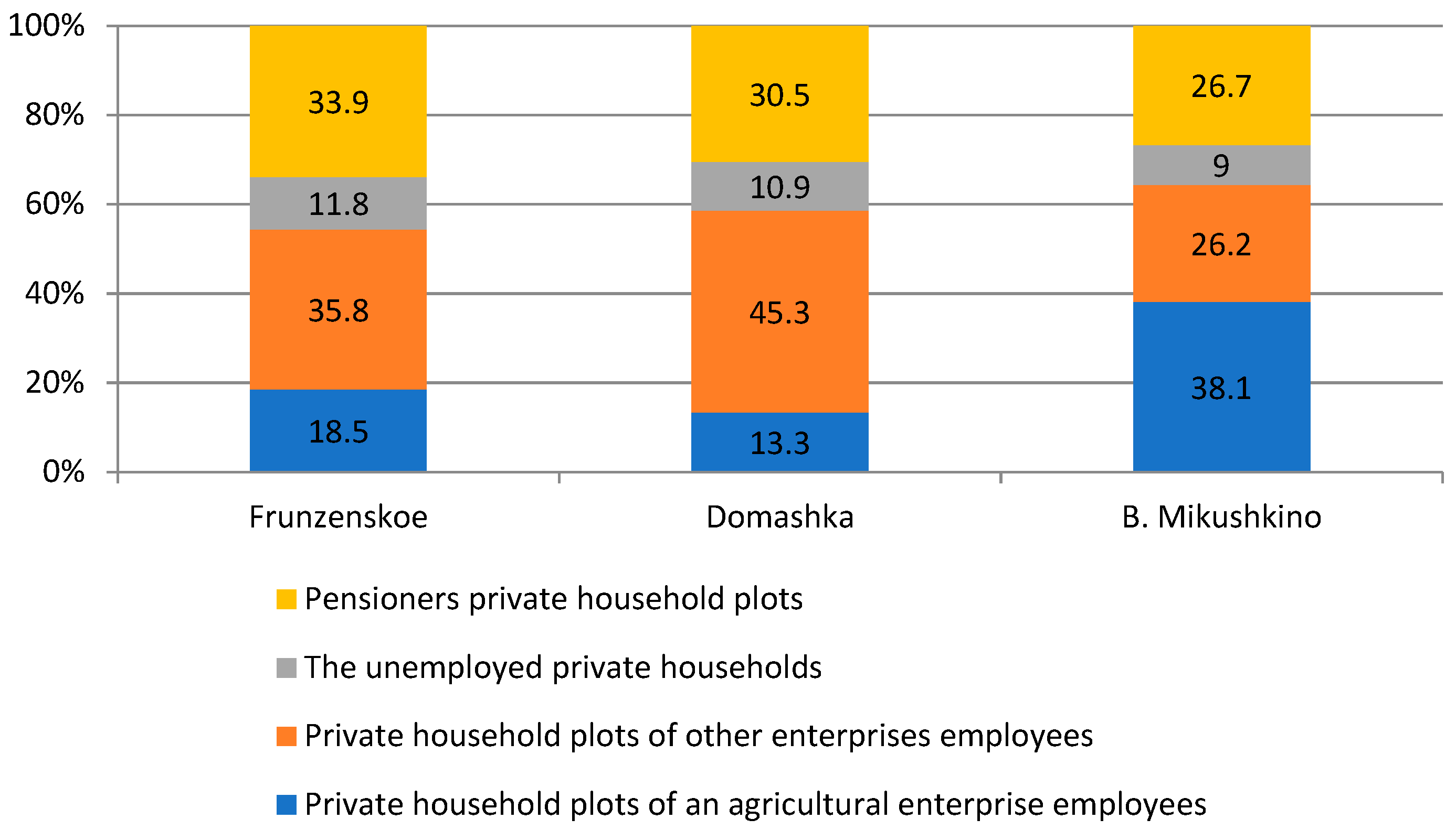 Agriculture 12 01870 g011 Agriculture 12 01870 g011