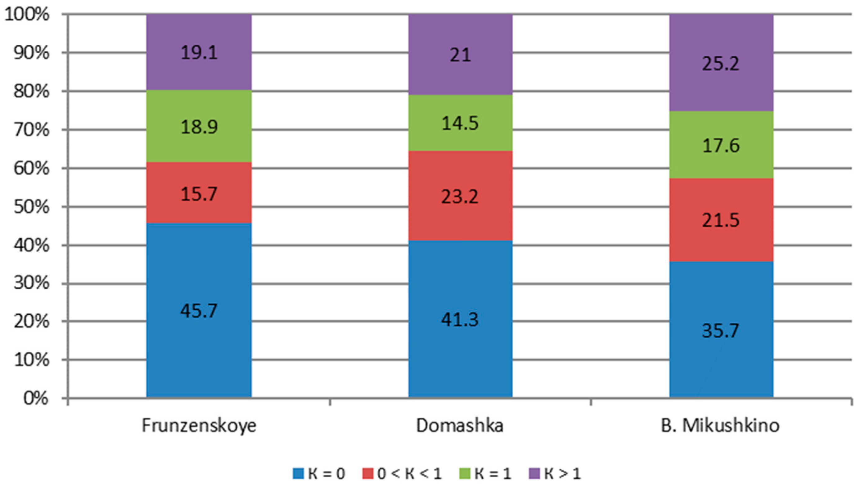 Agriculture 12 01870 g012 Agriculture 12 01870 g012